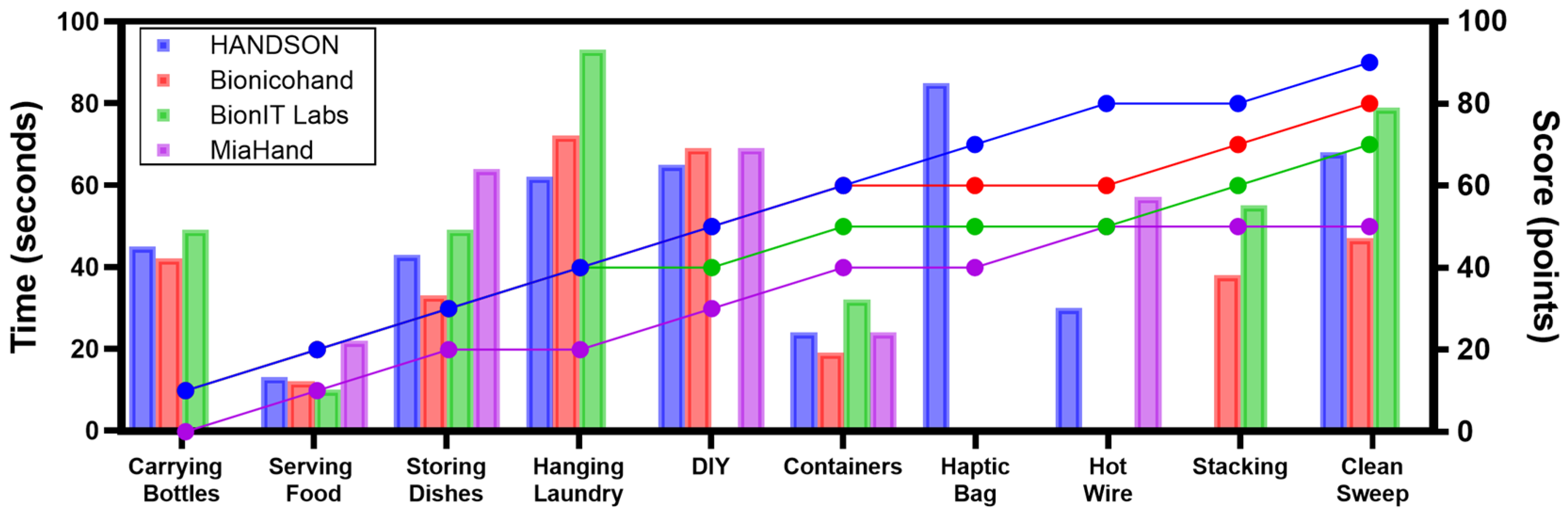 Bioengineering 12 00228 g010