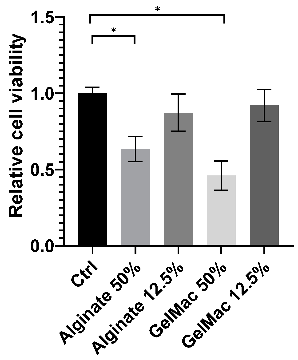 Bioengineering 12 00230 g005