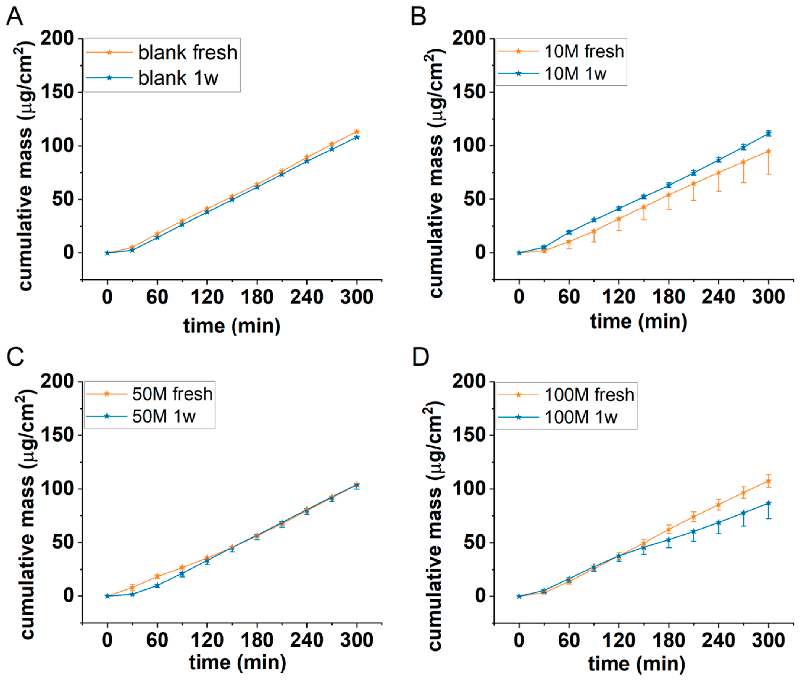 Bioengineering 12 00230 g006