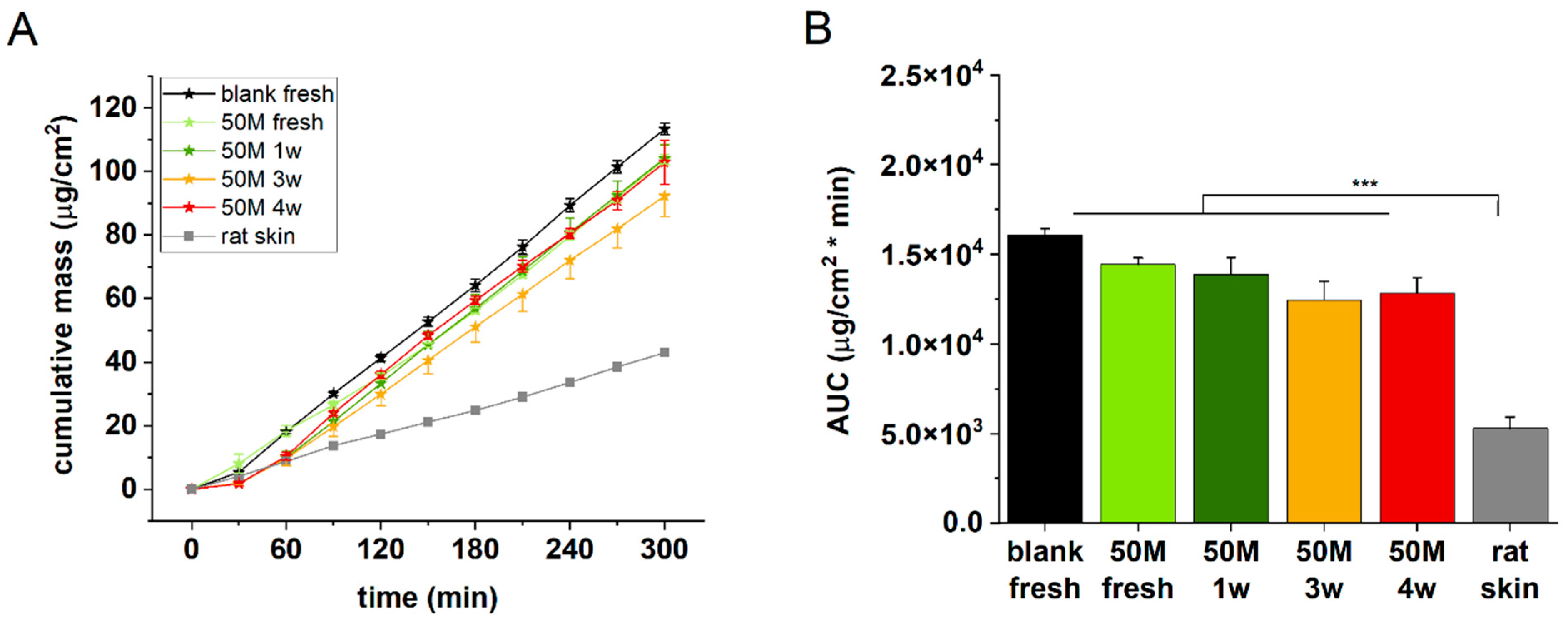 Bioengineering 12 00230 g007