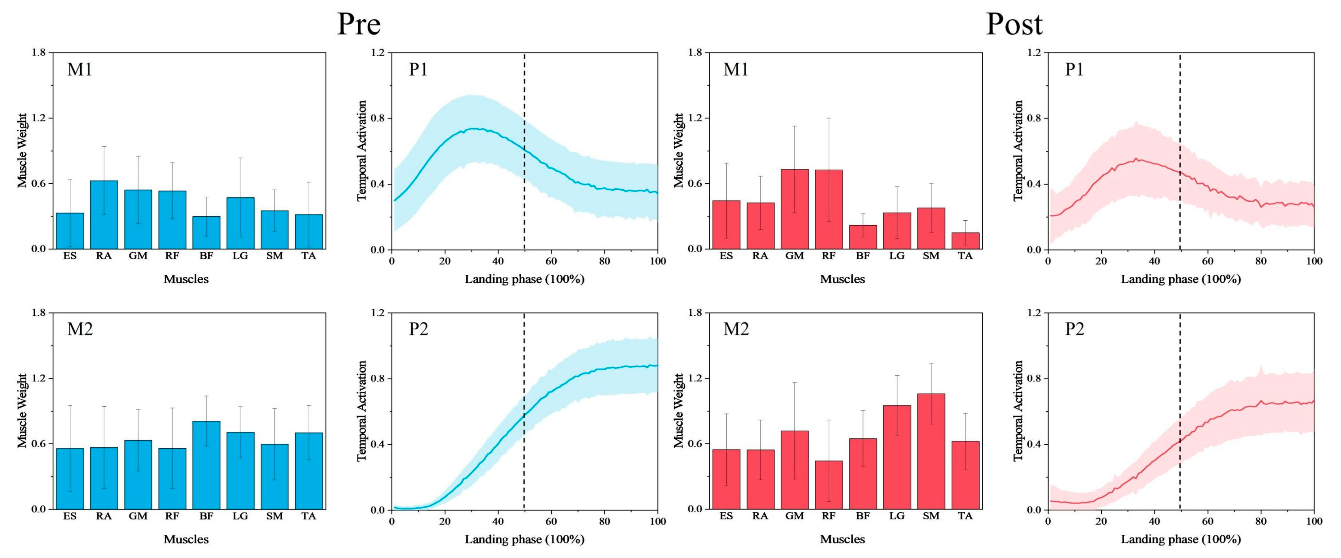 Bioengineering 12 00233 g004