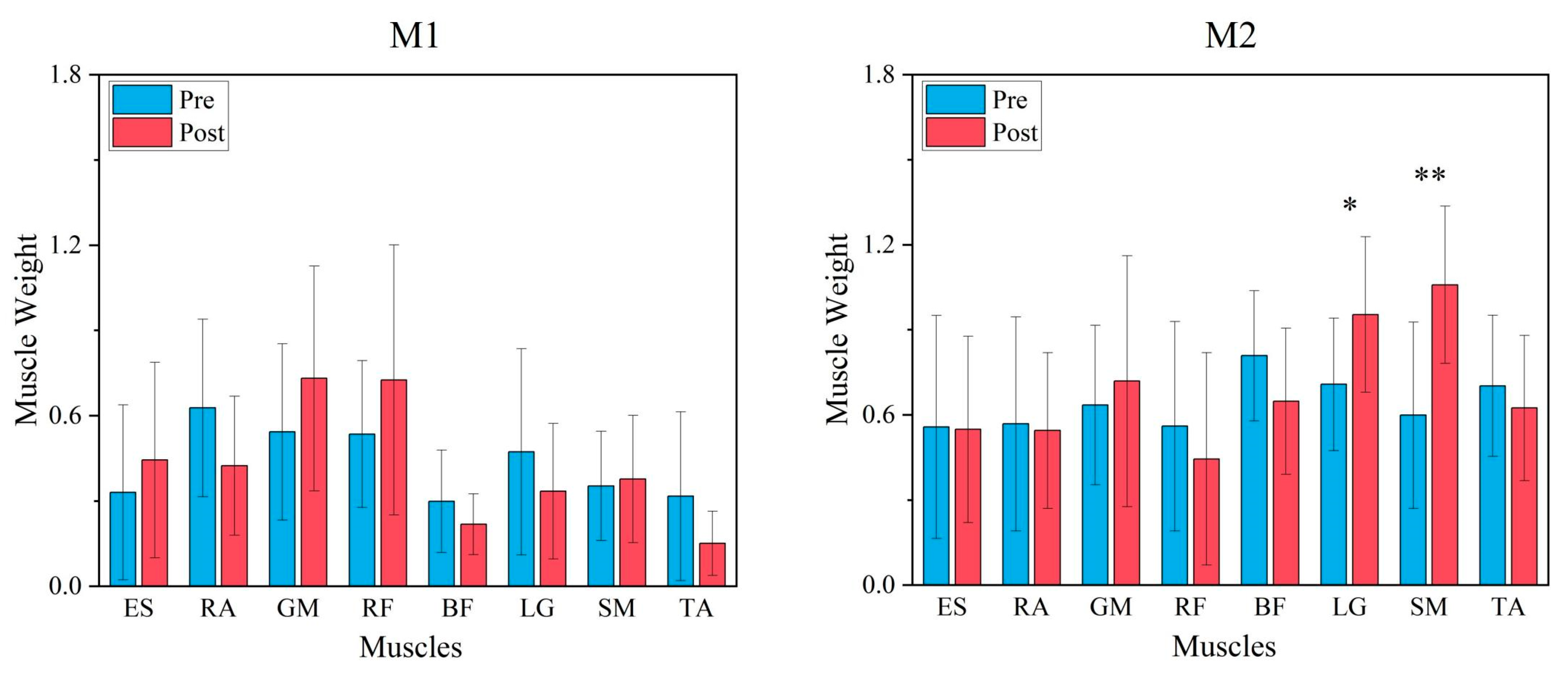 Bioengineering 12 00233 g005