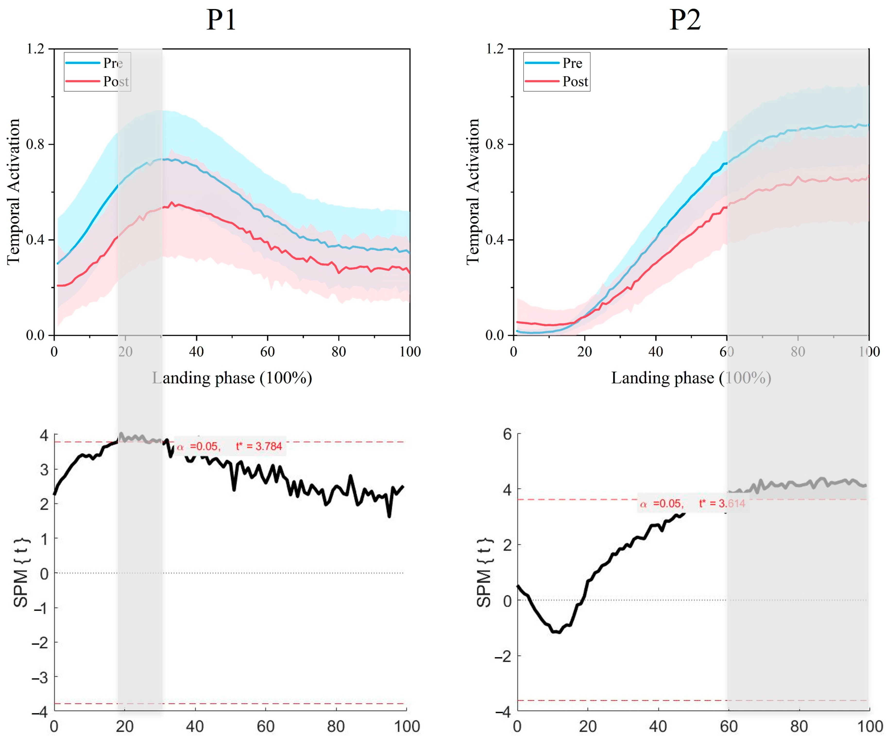 Bioengineering 12 00233 g006