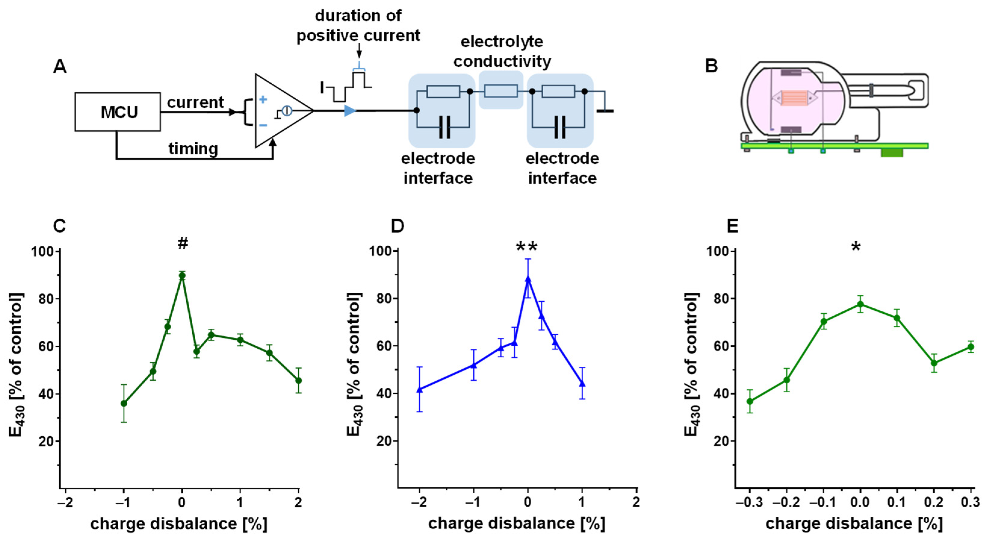 Bioengineering 12 00234 g002