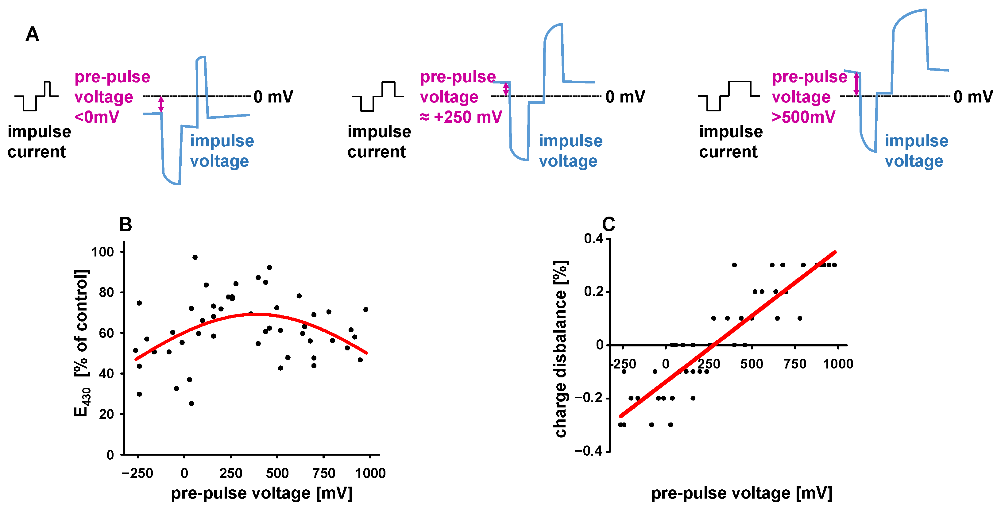Bioengineering 12 00234 g004
