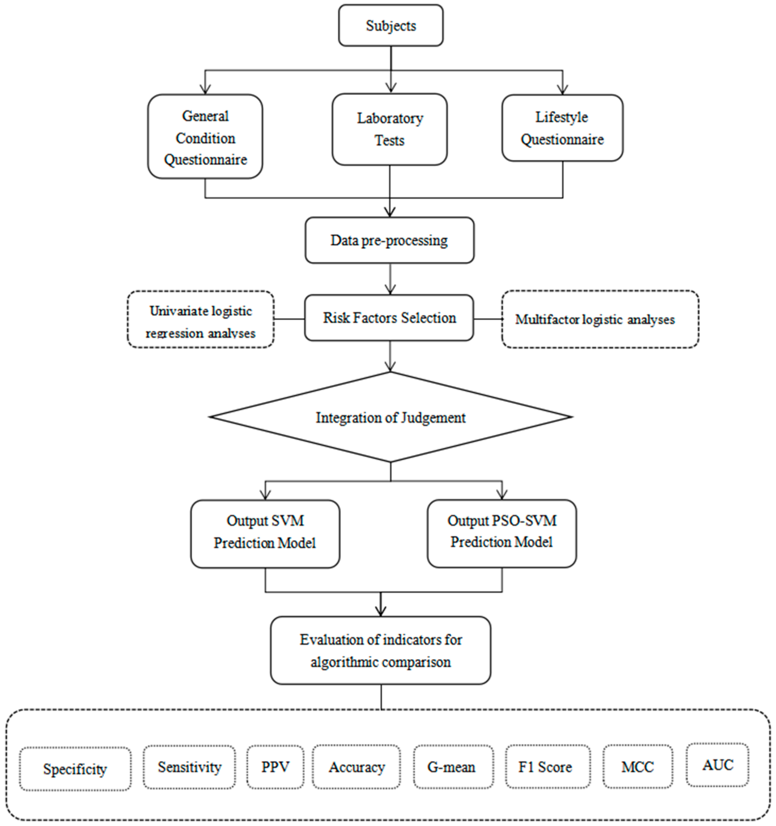 Bioengineering 12 00238 g001