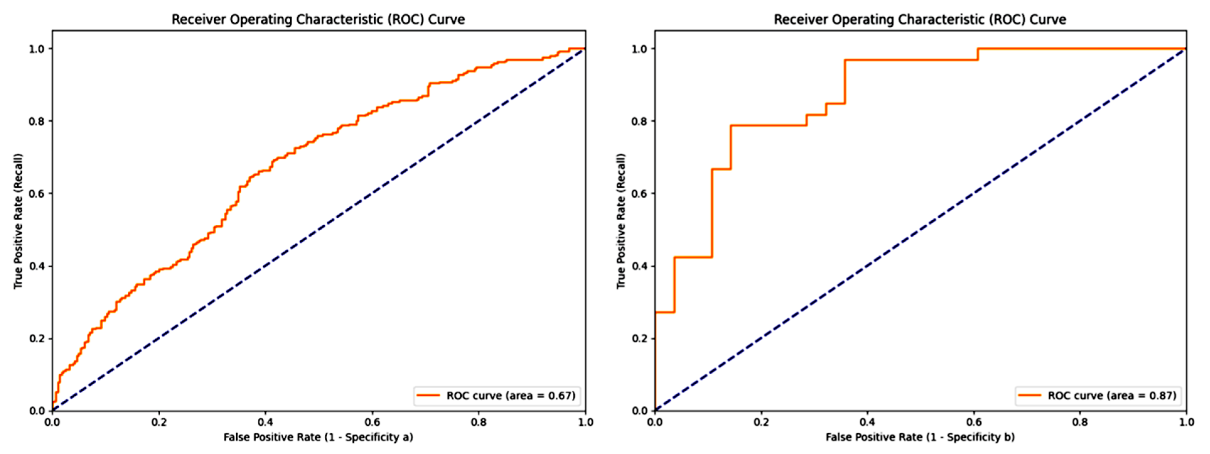 Bioengineering 12 00238 g003