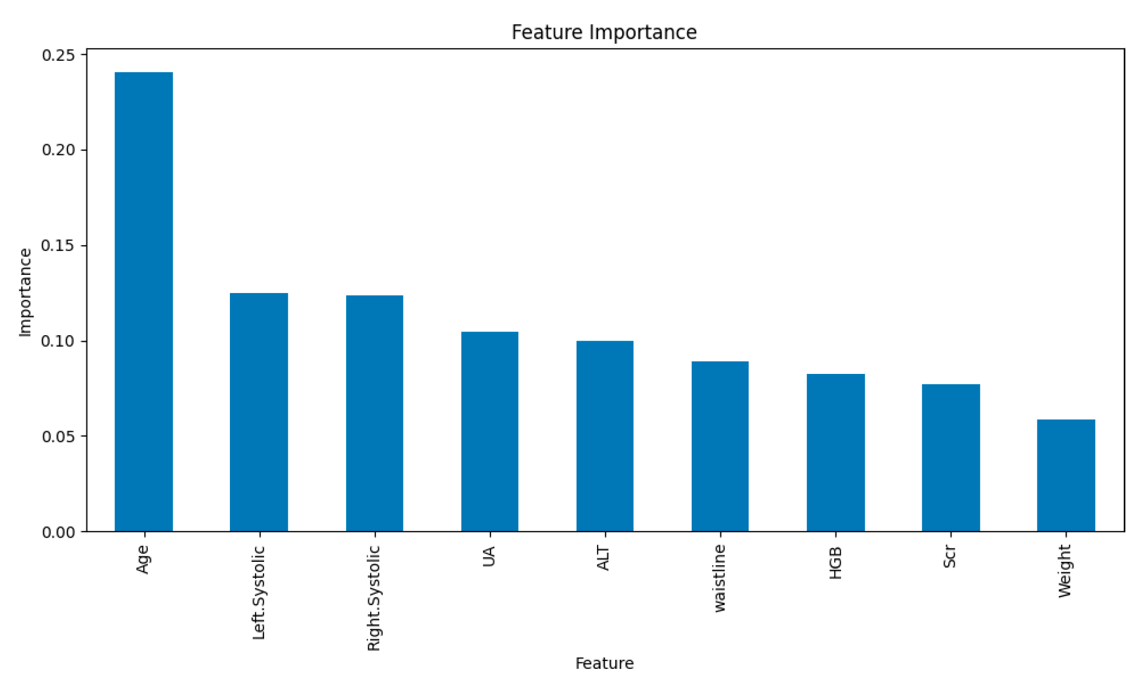 Bioengineering 12 00238 g004