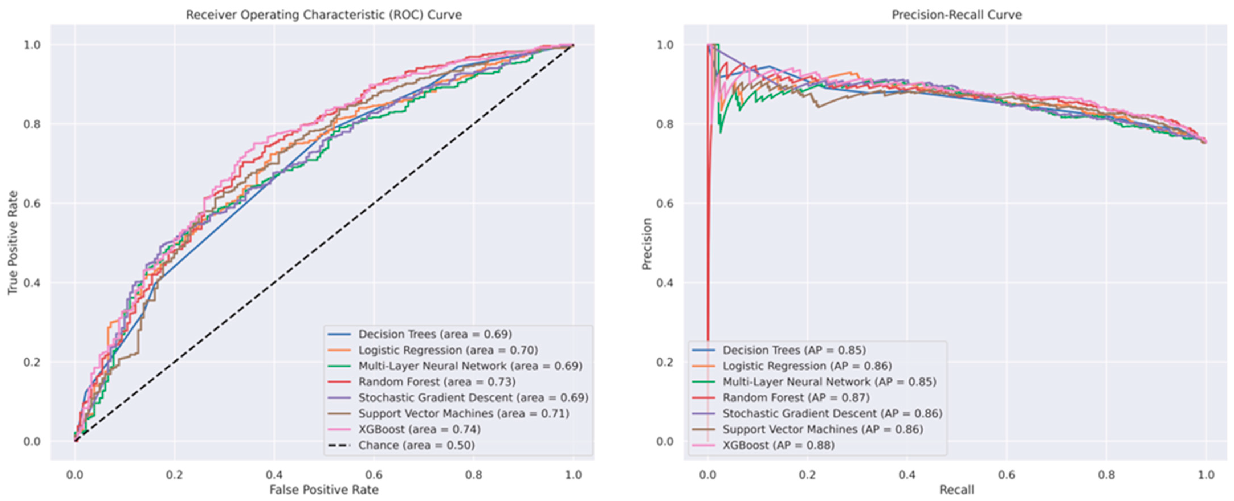 Bioengineering 12 00242 g004