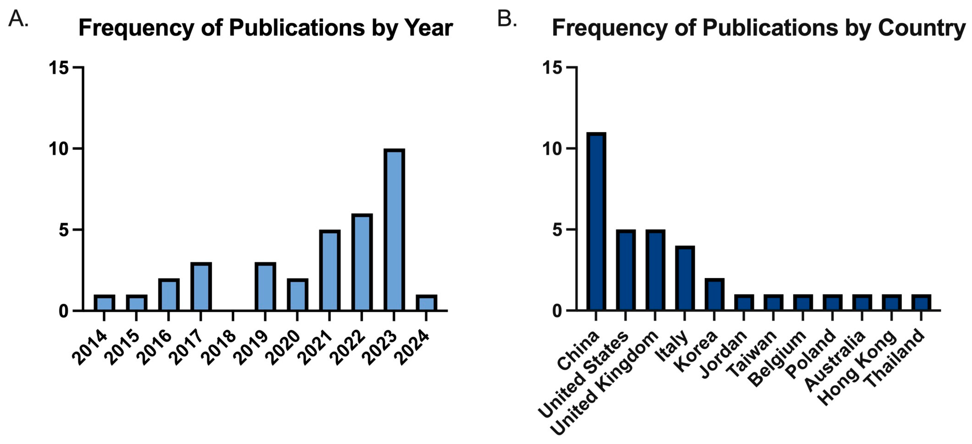 Bioengineering 12 00244 g002