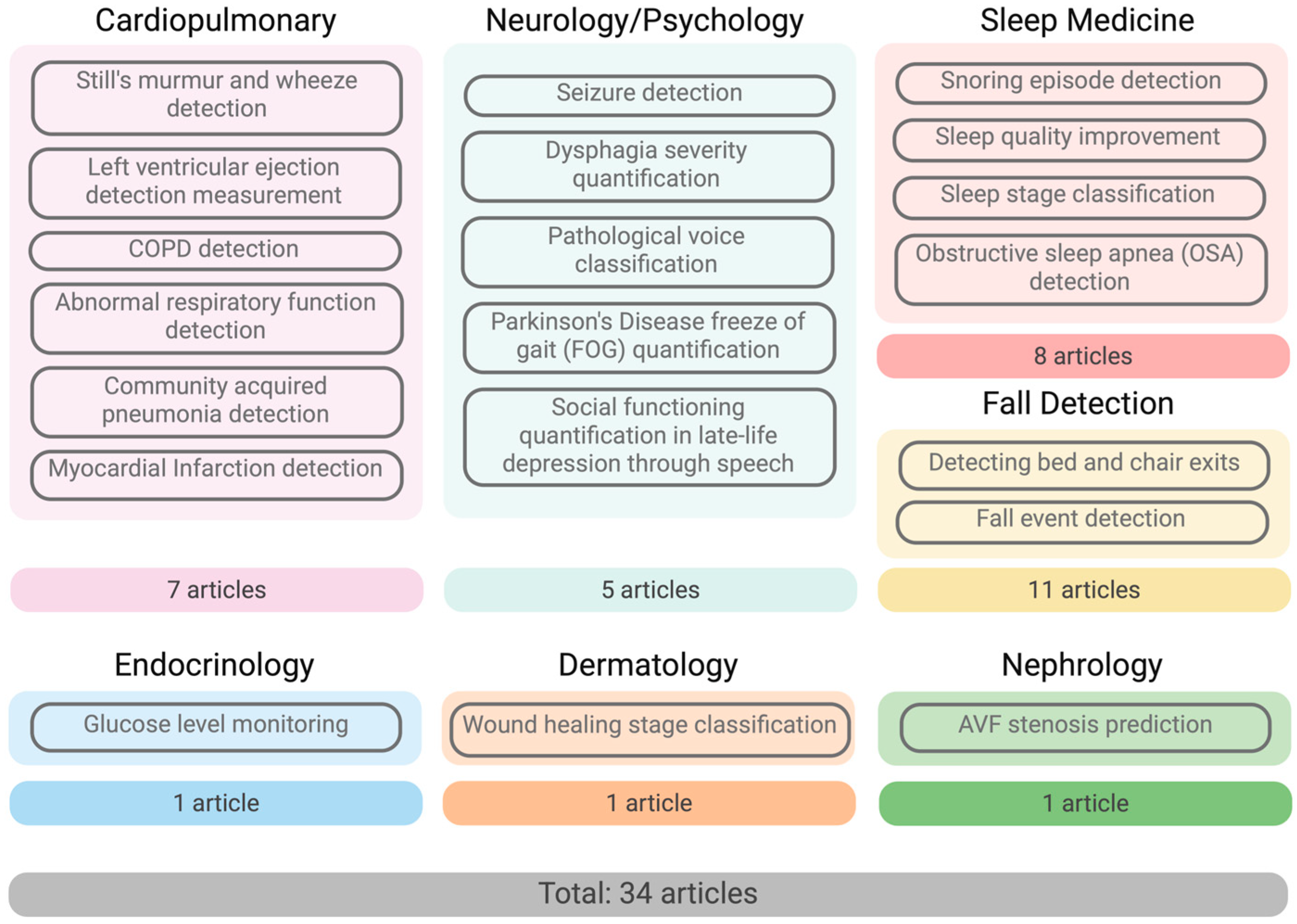 Bioengineering 12 00244 g003