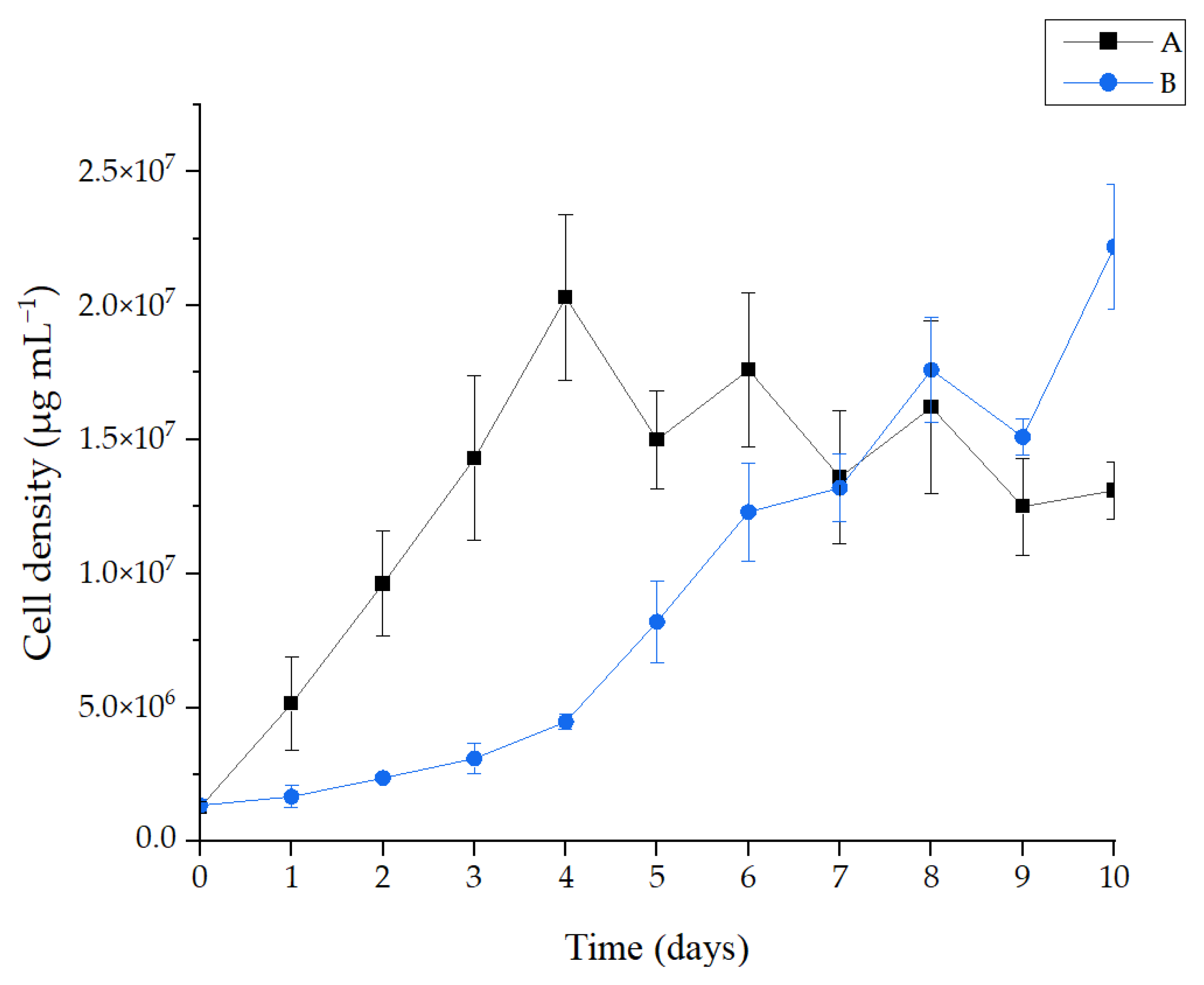 Bioengineering 12 00246 g004