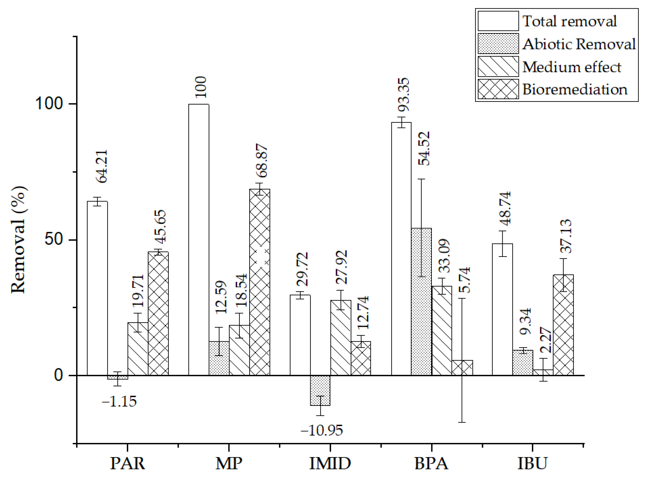 Bioengineering 12 00246 g005