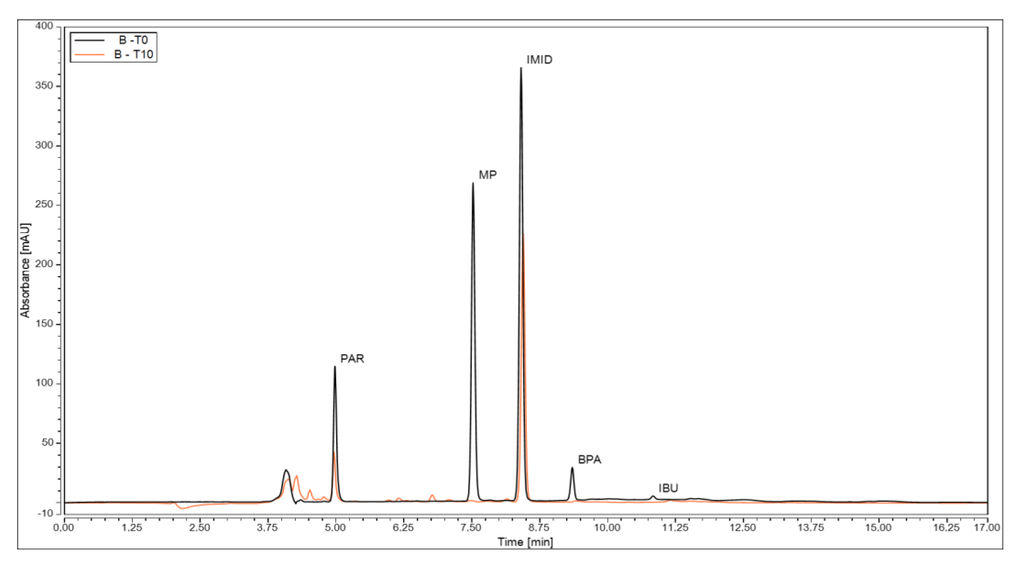 Bioengineering 12 00246 g006