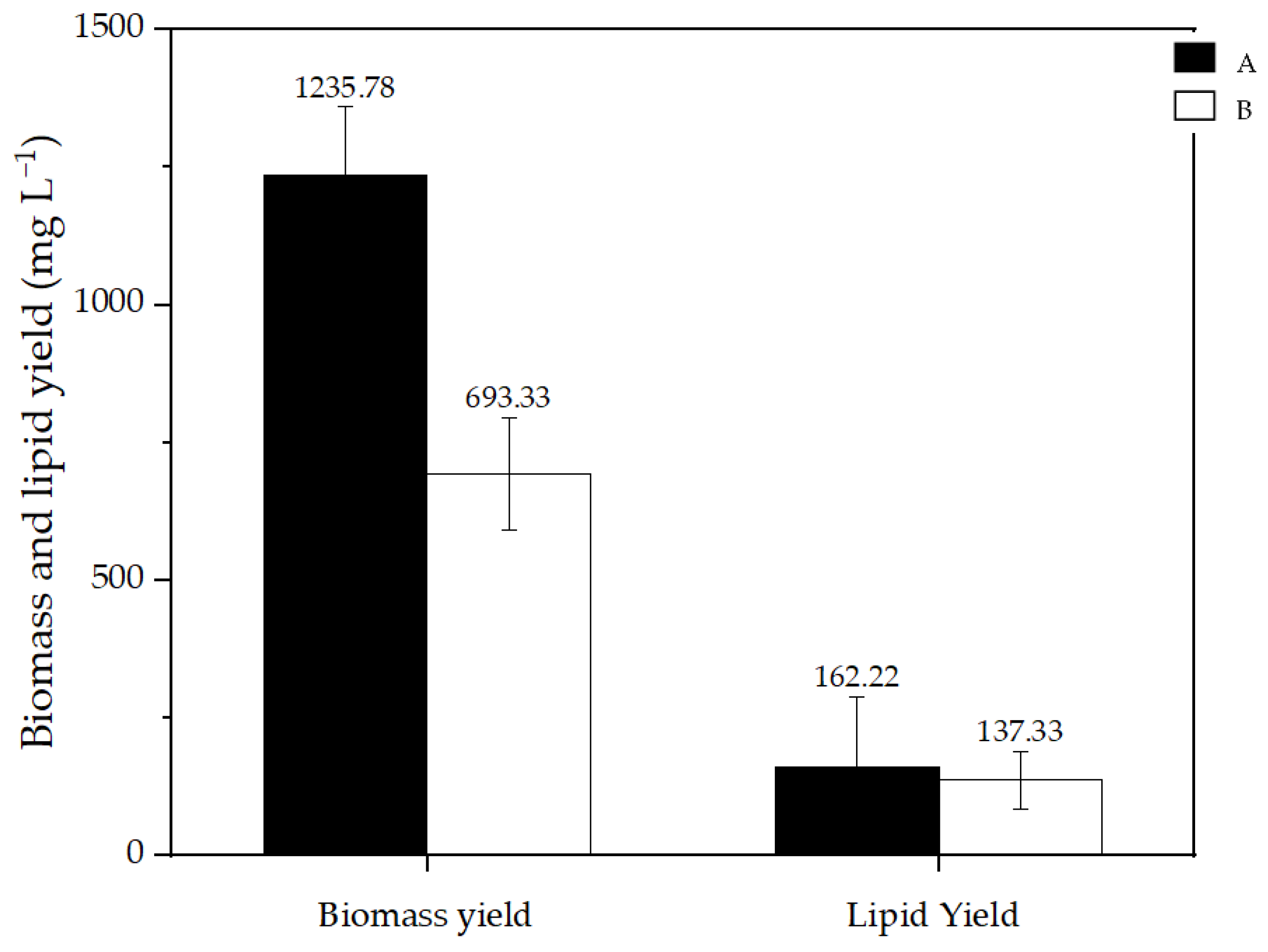 Bioengineering 12 00246 g007