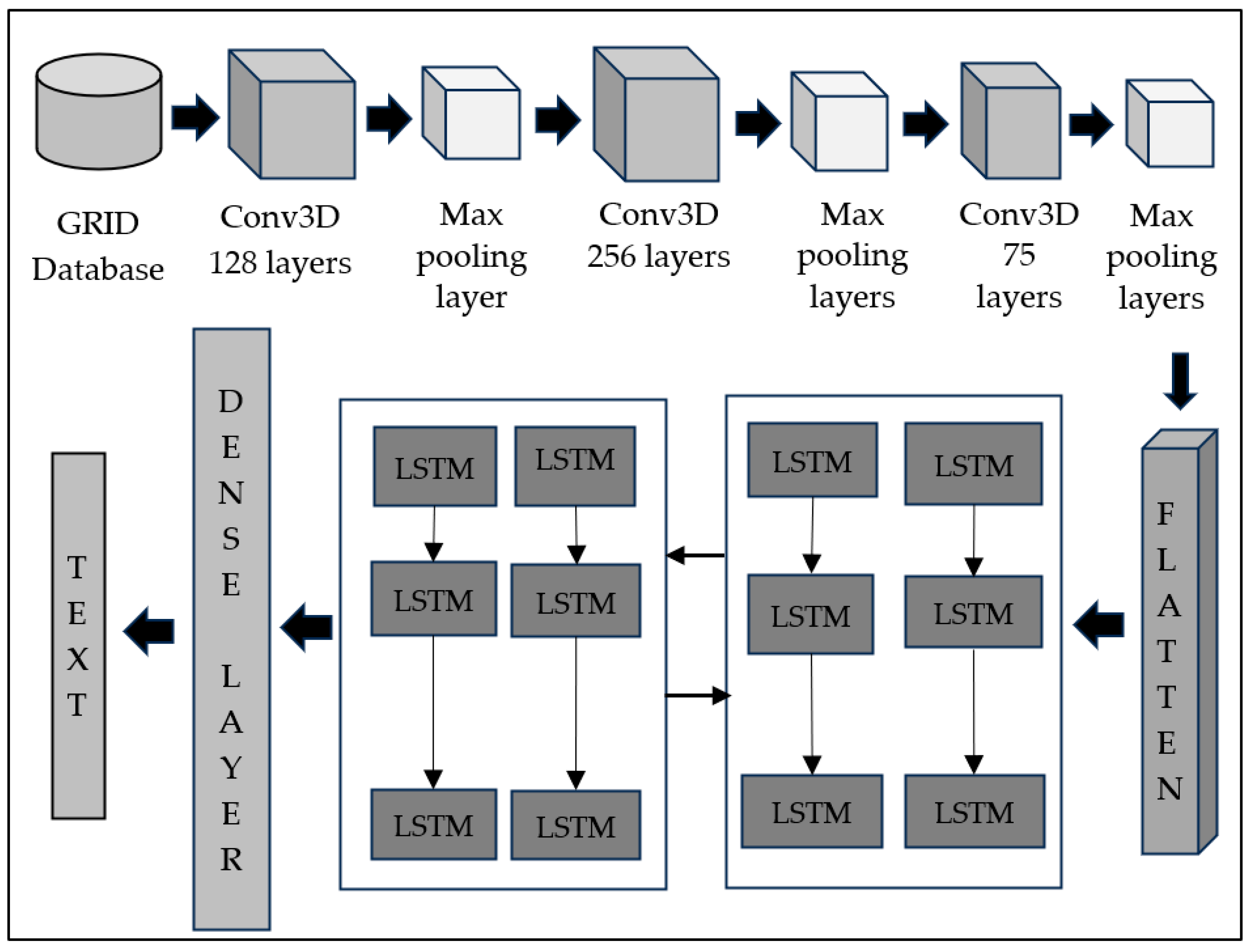 Bioengineering 12 00253 g003