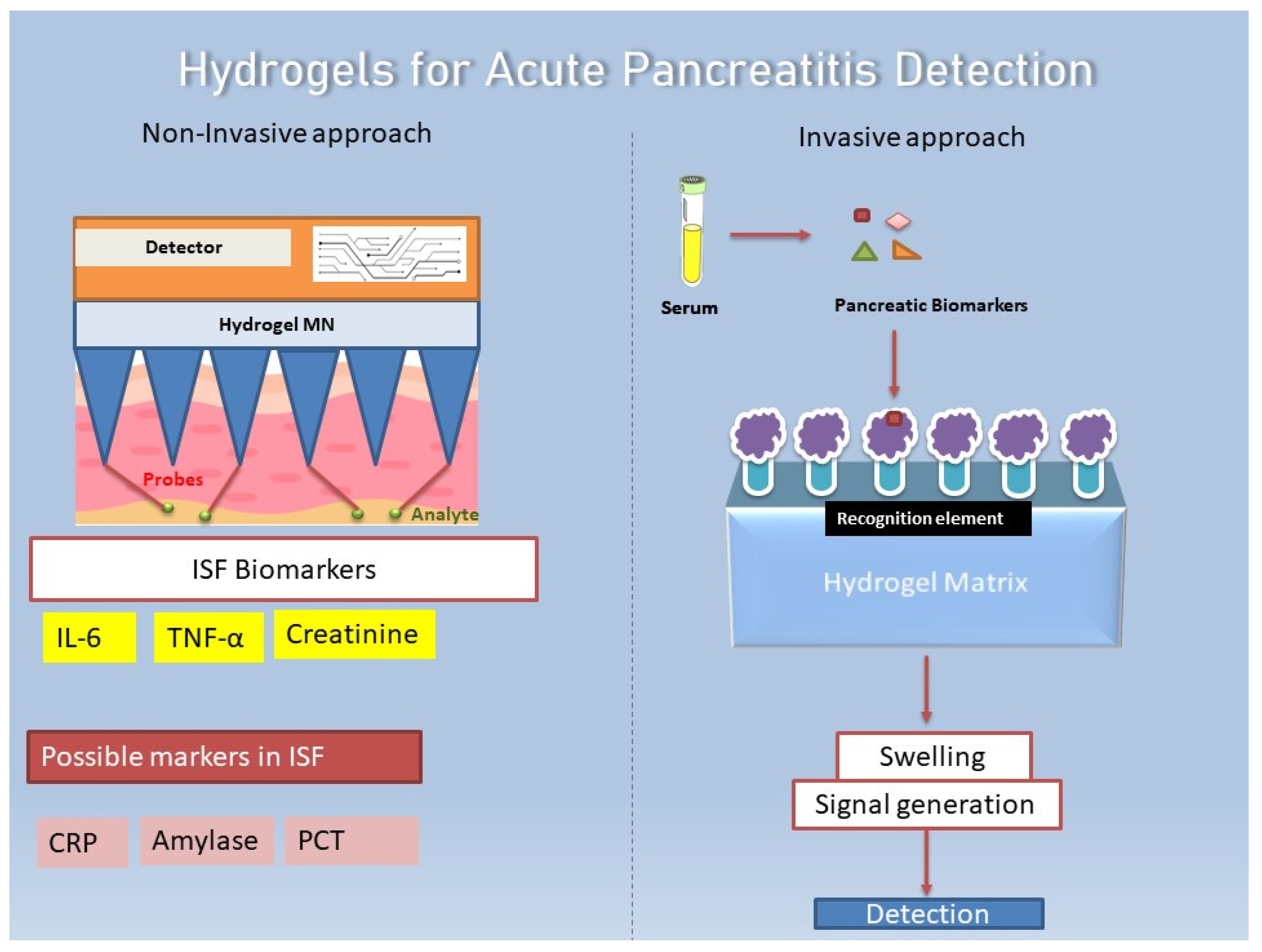 Bioengineering 12 00254 g006