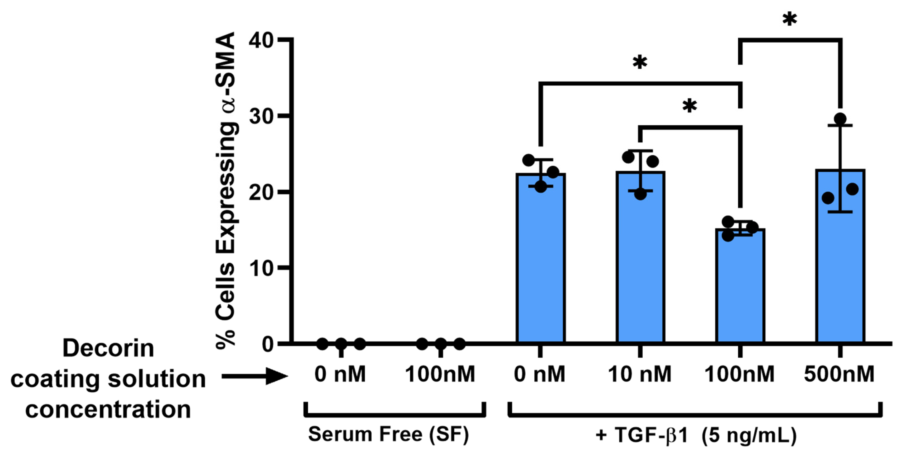Bioengineering 12 00259 g004