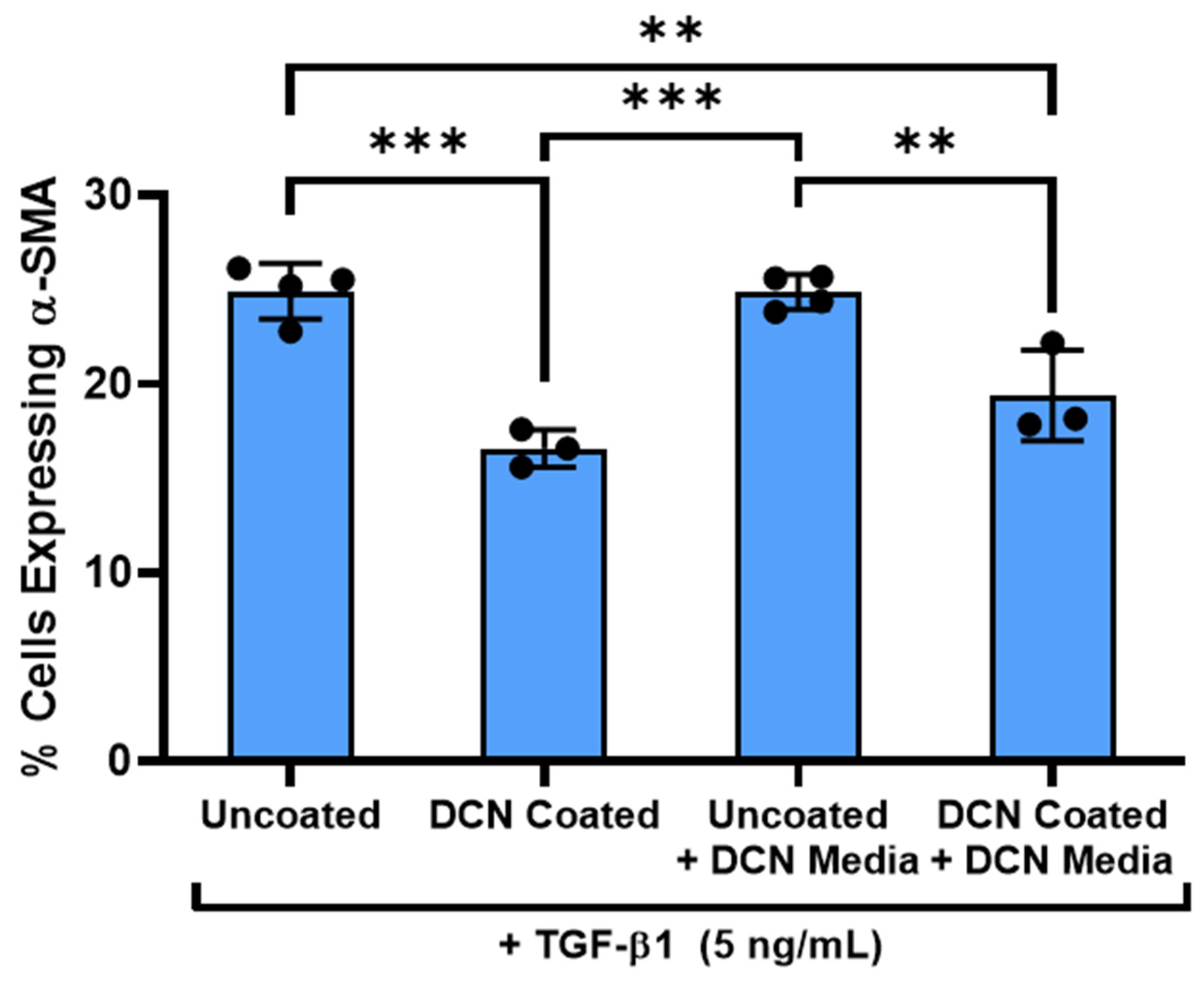 Bioengineering 12 00259 g008