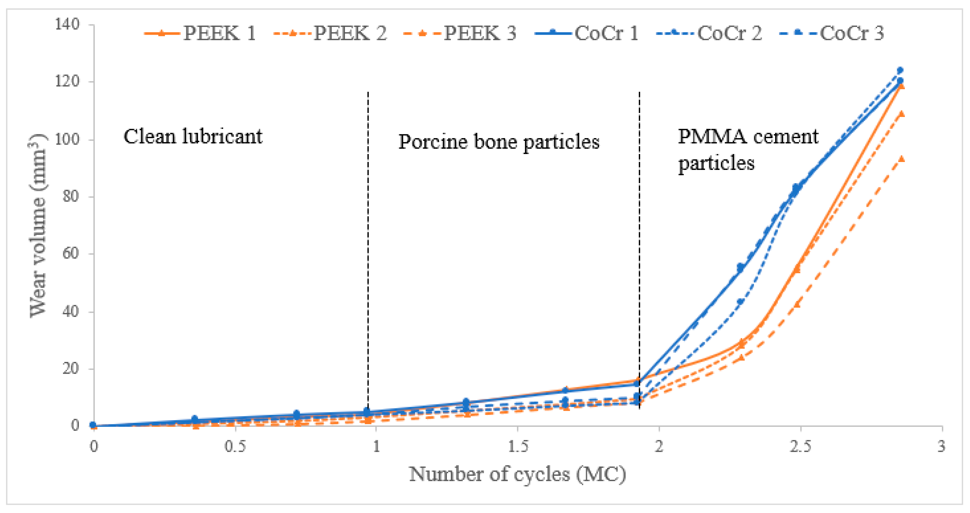 Bioengineering 12 00261 g002 Bioengineering 12 00261 g002