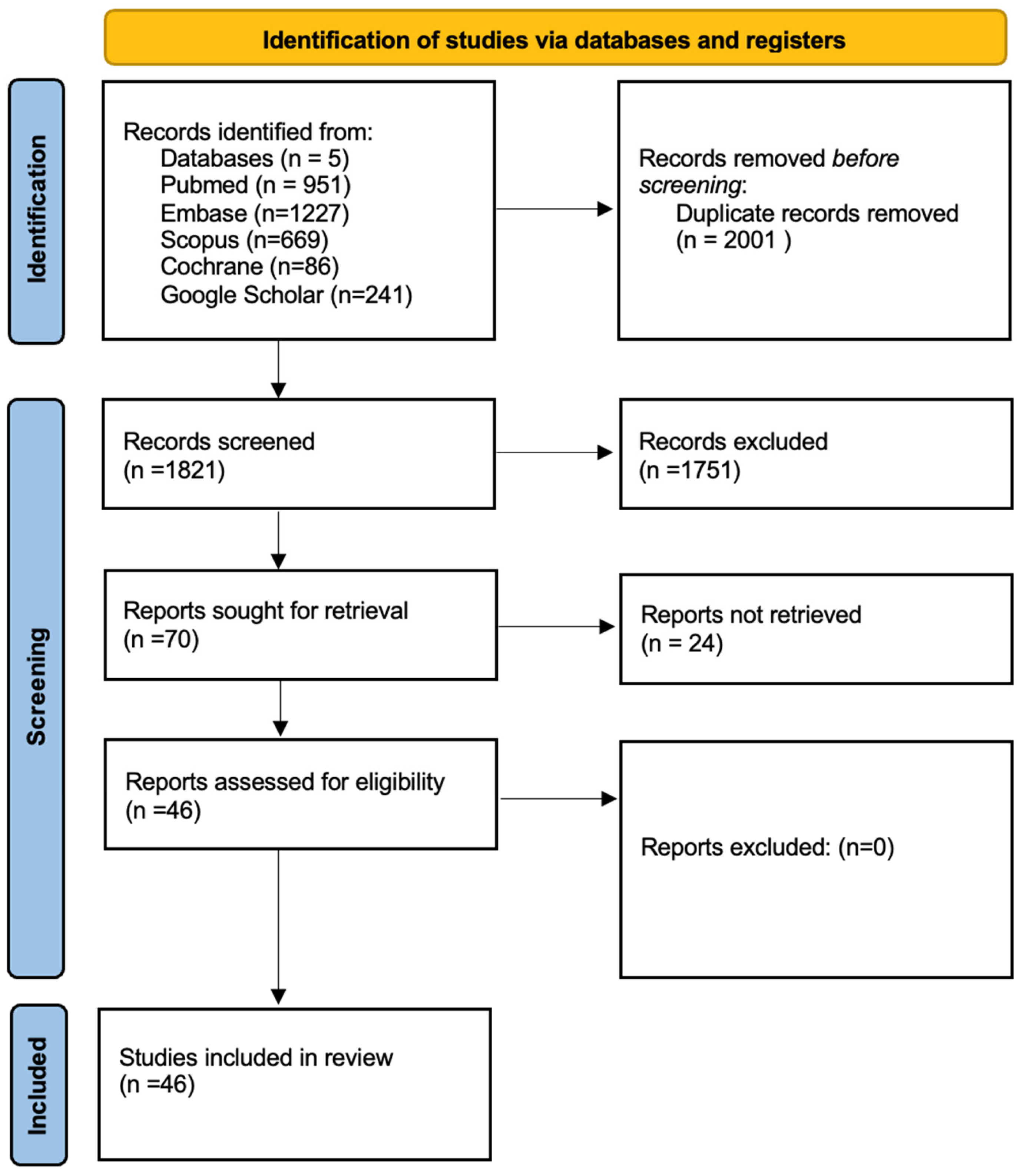 Bioengineering 12 00262 g001