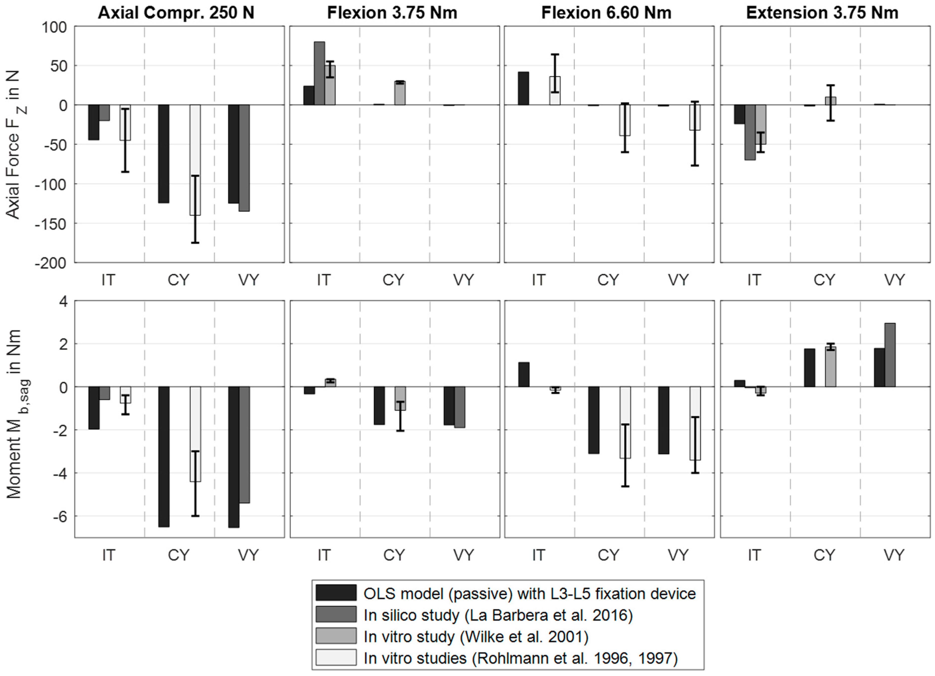 Bioengineering 12 00263 g006