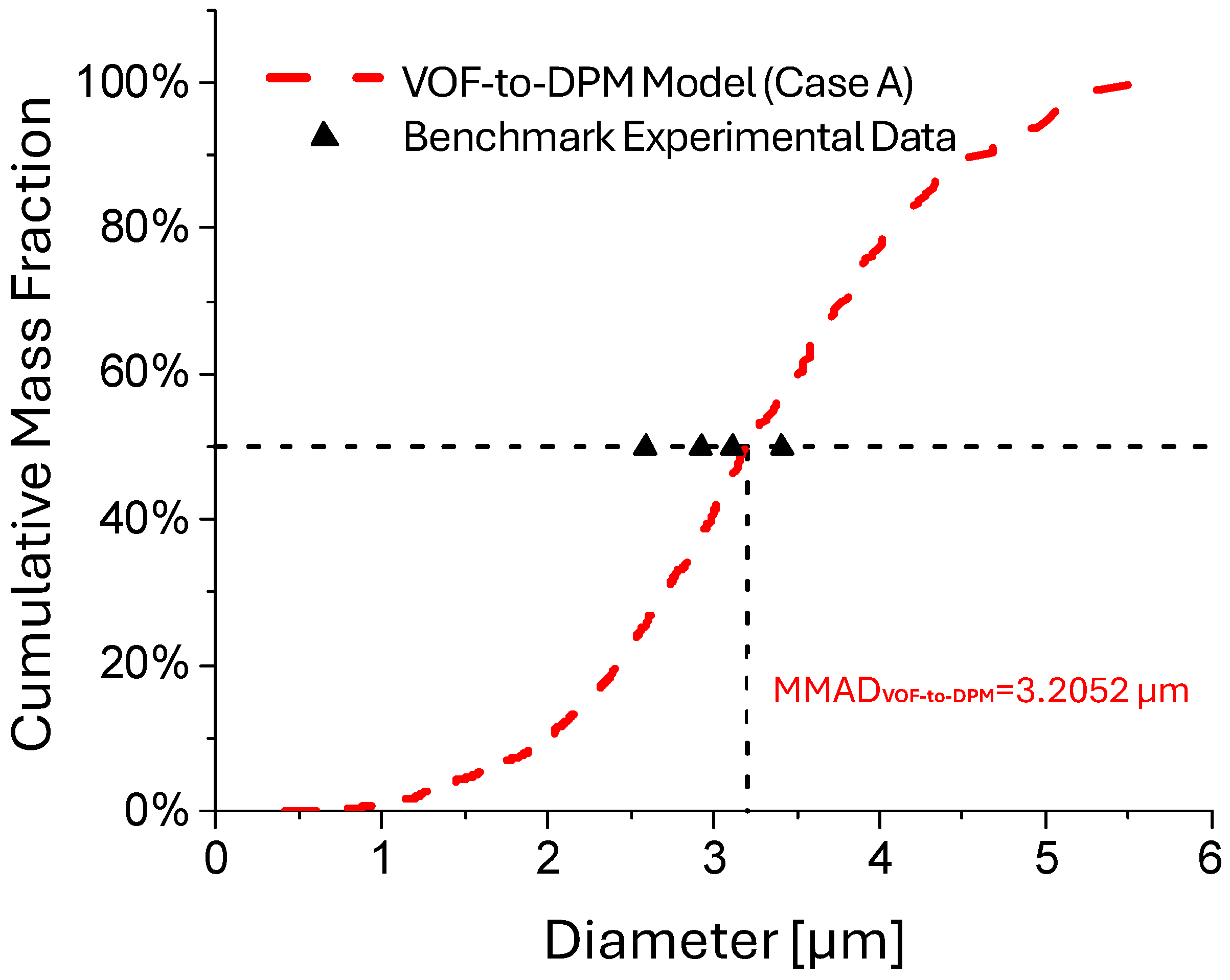 Bioengineering 12 00264 g005