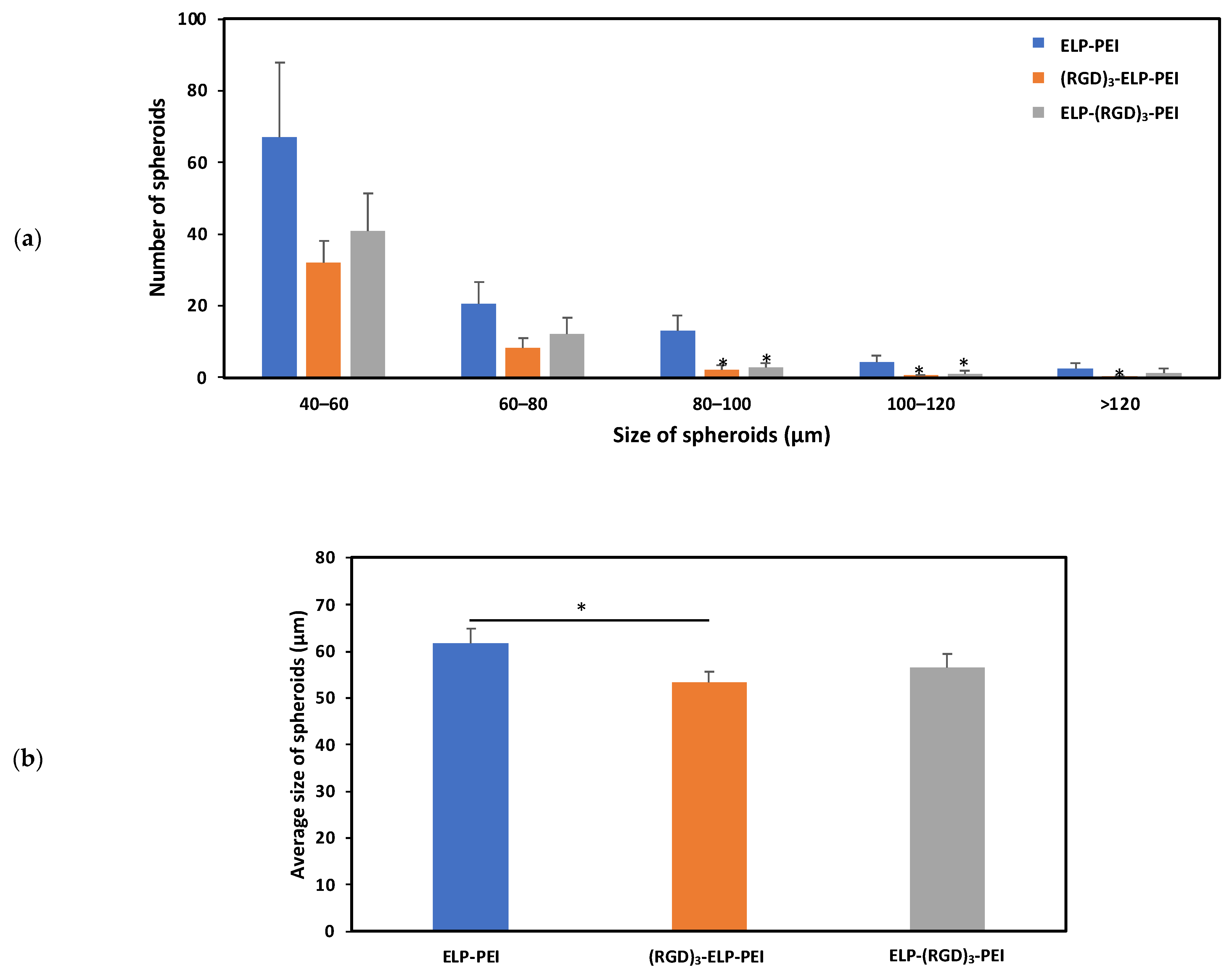 Bioengineering 12 00266 g005