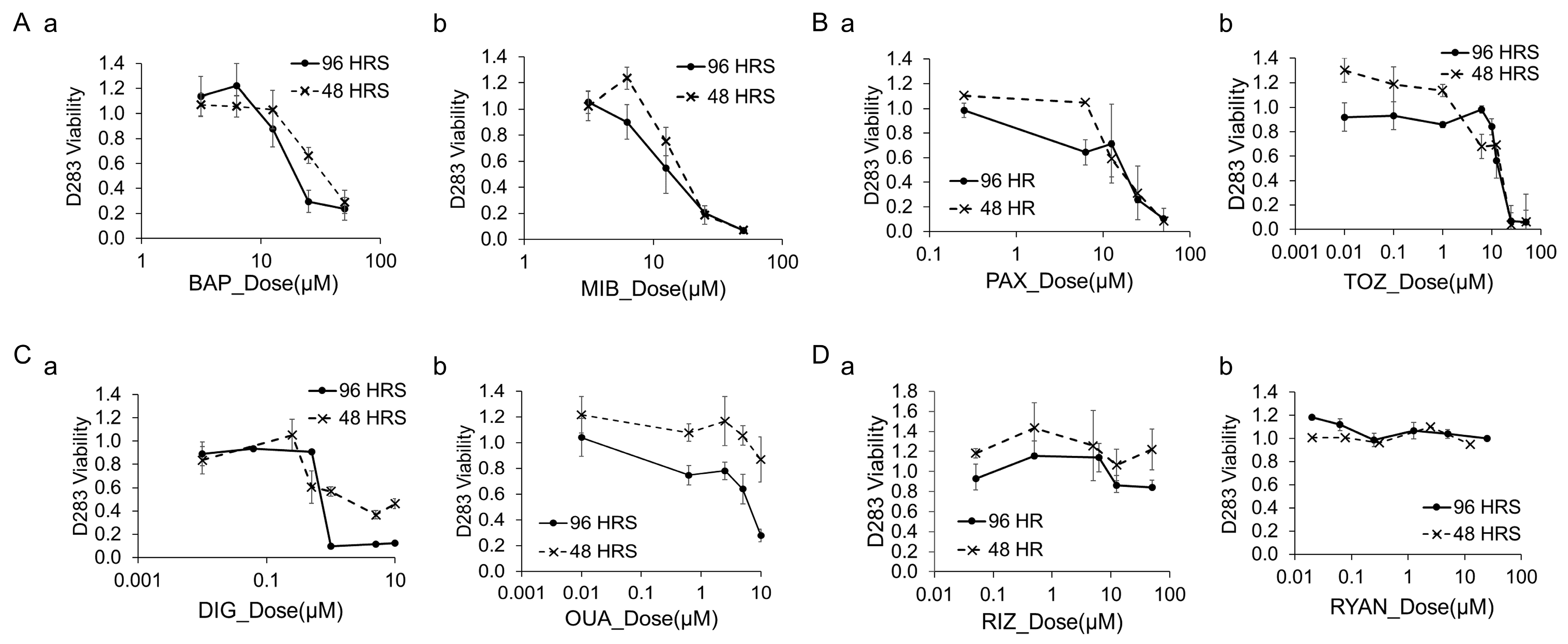 Bioengineering 12 00268 g007