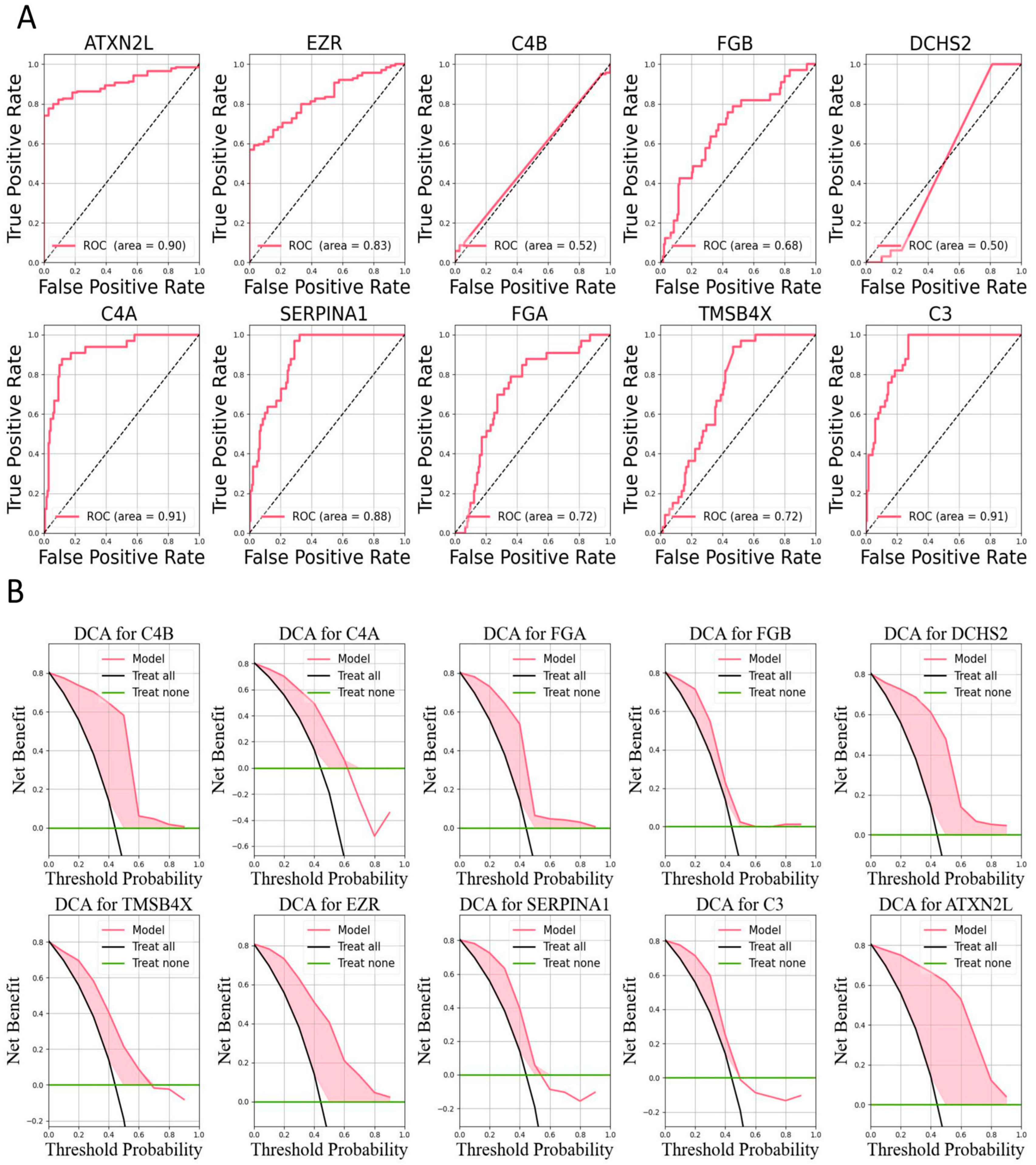 Bioengineering 12 00269 g007