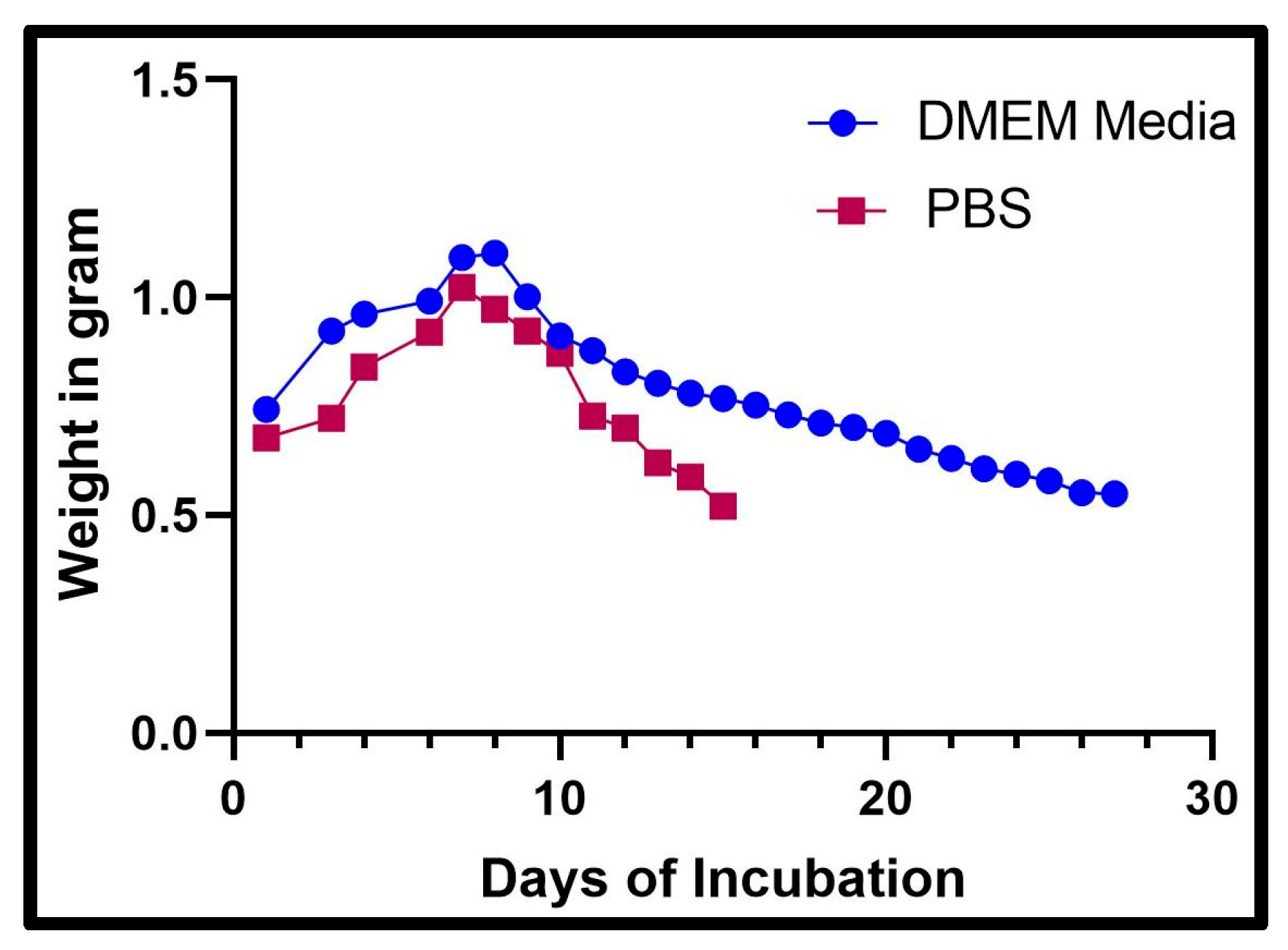 Bioengineering 12 00270 g002