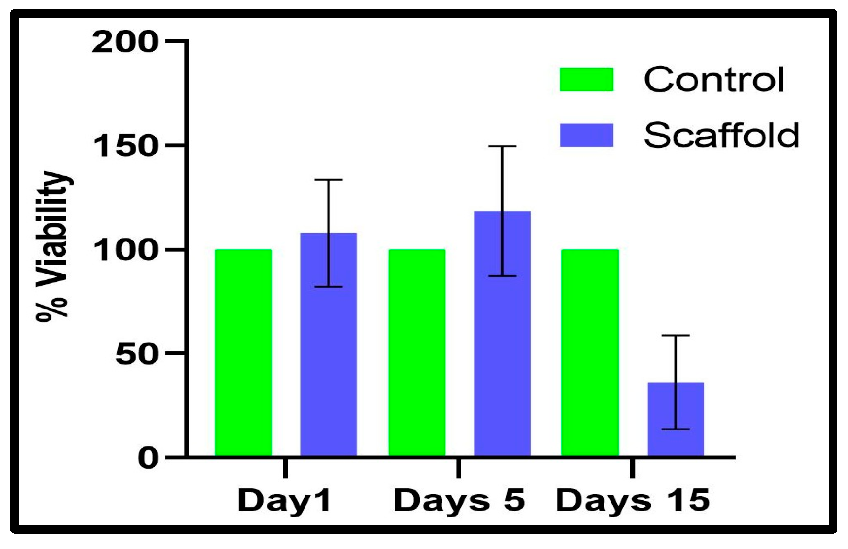 Bioengineering 12 00270 g005