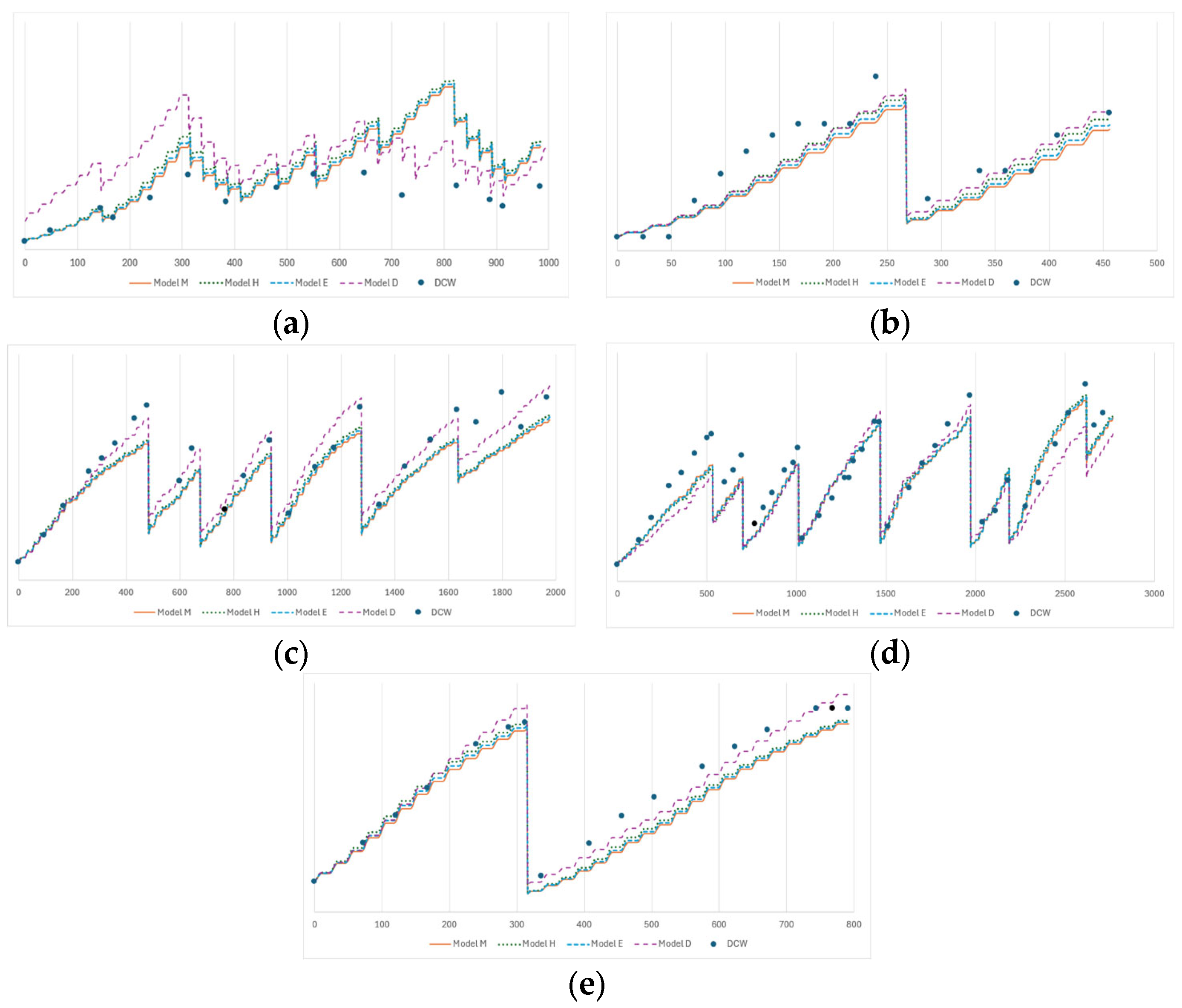 Bioengineering 12 00272 g003