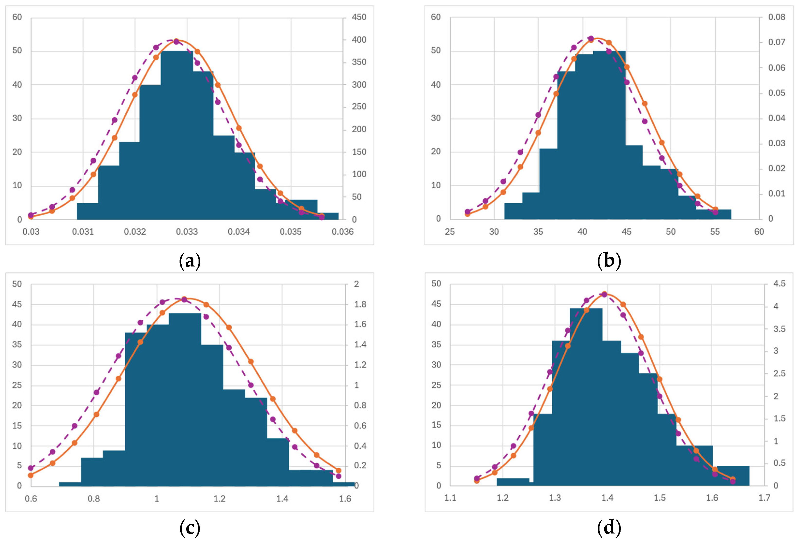 Bioengineering 12 00272 g004