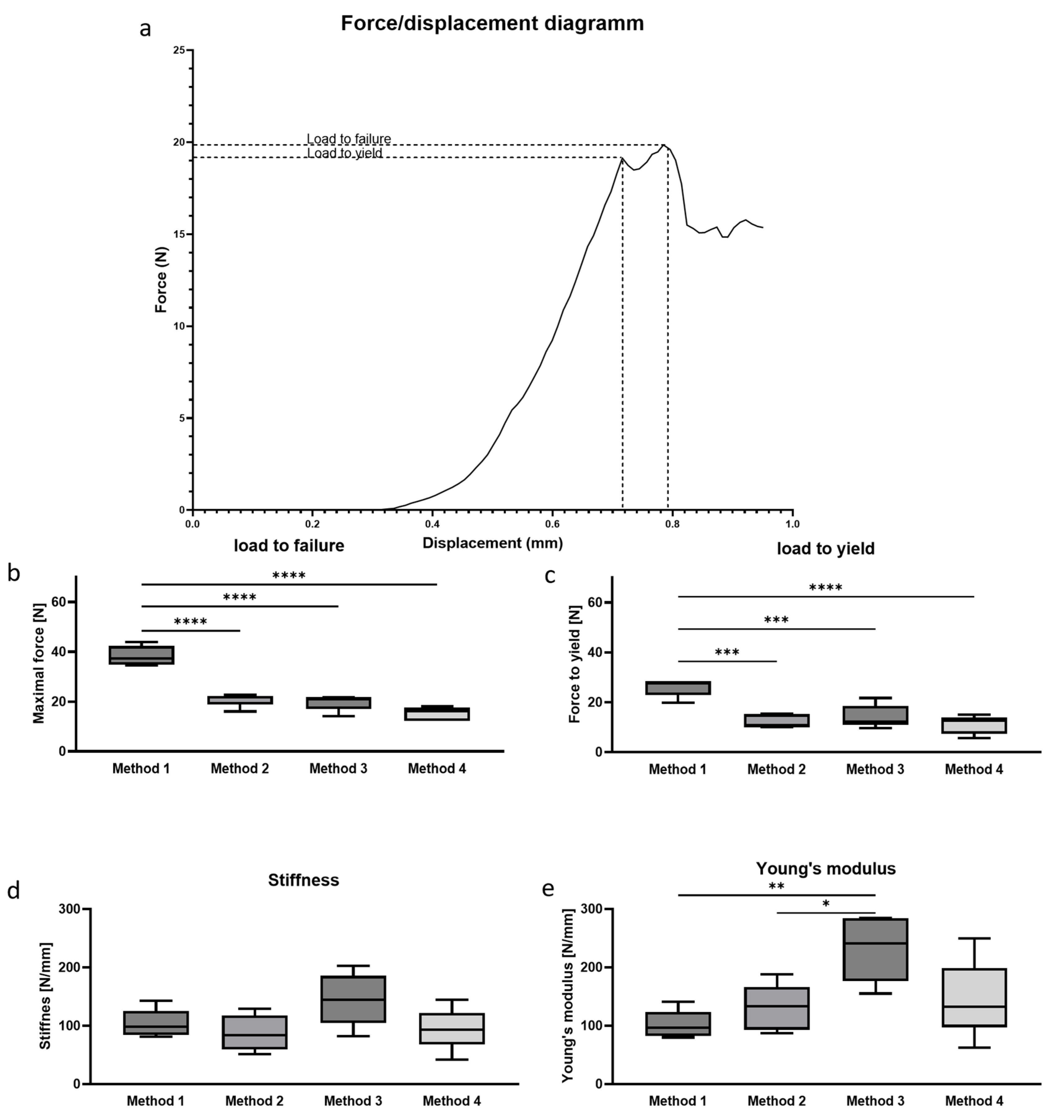 Bioengineering 12 00273 g003