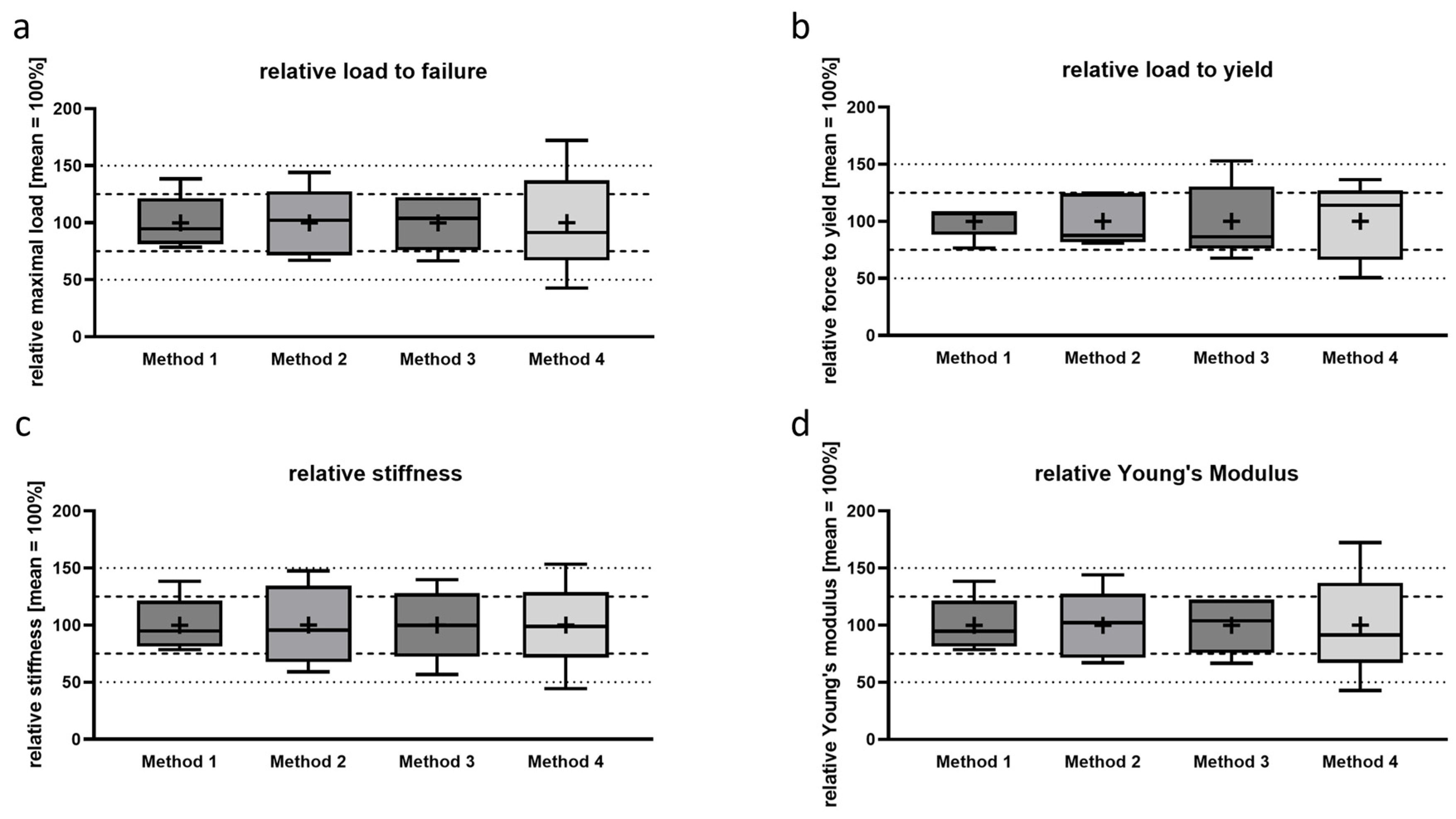 Bioengineering 12 00273 g004