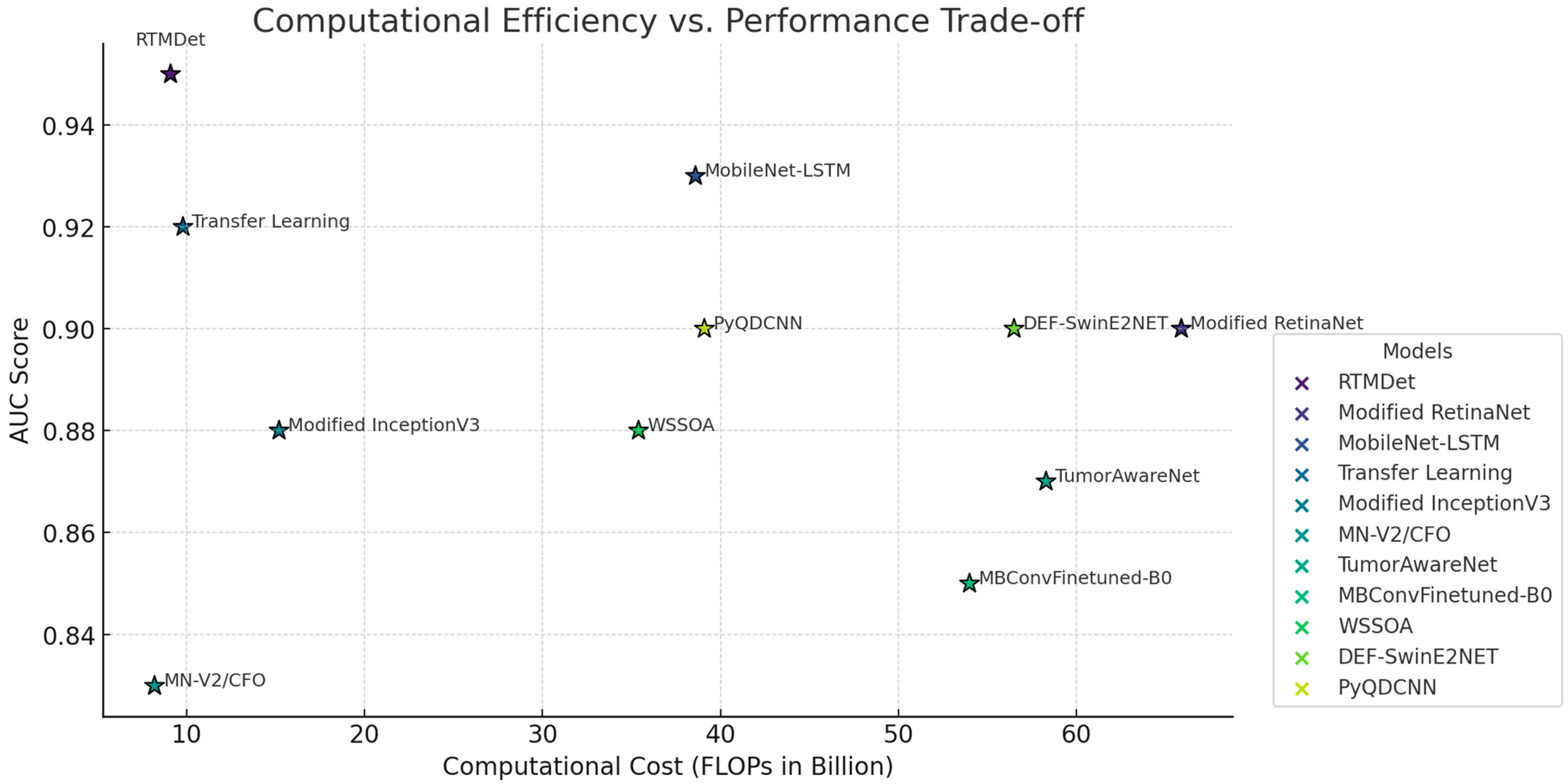 Bioengineering 12 00274 g007