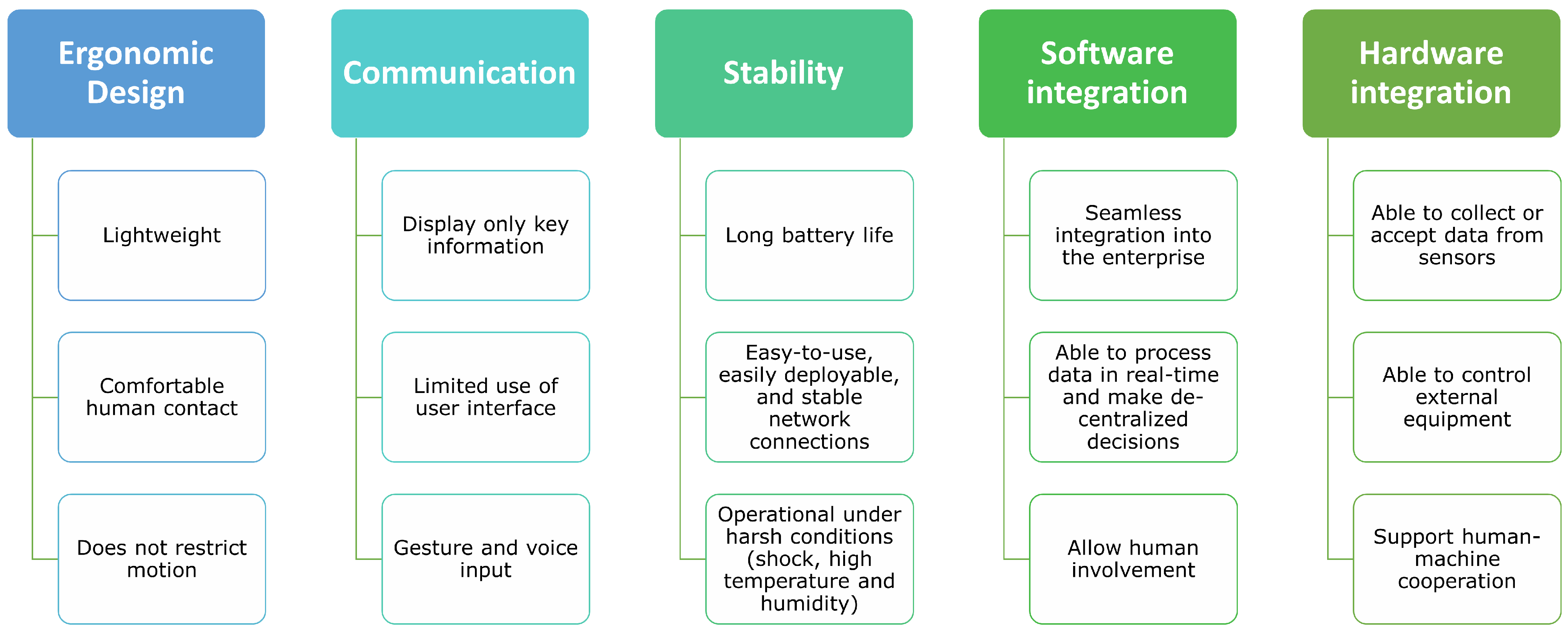 Bioengineering 12 00276 g003