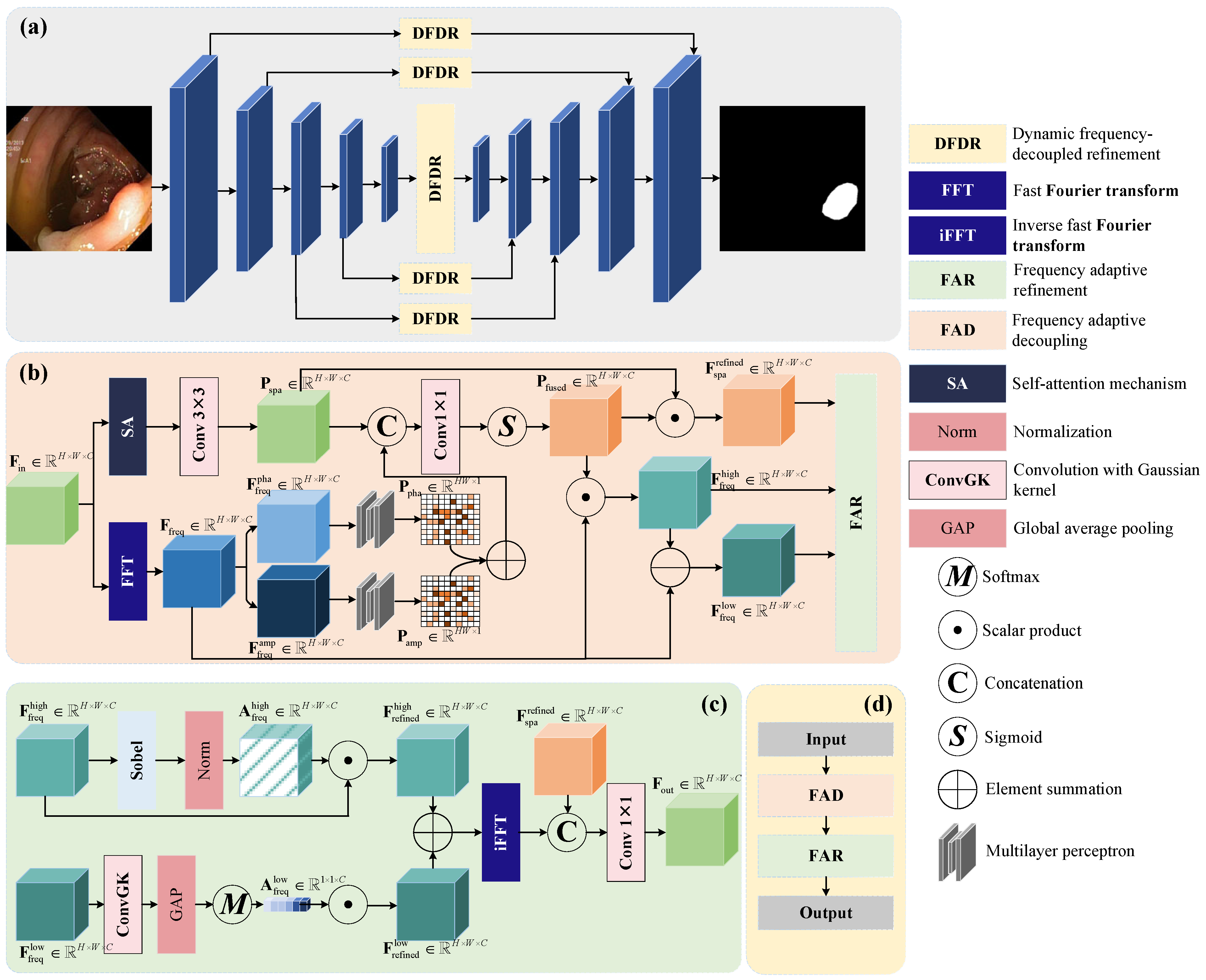Bioengineering 12 00277 g001