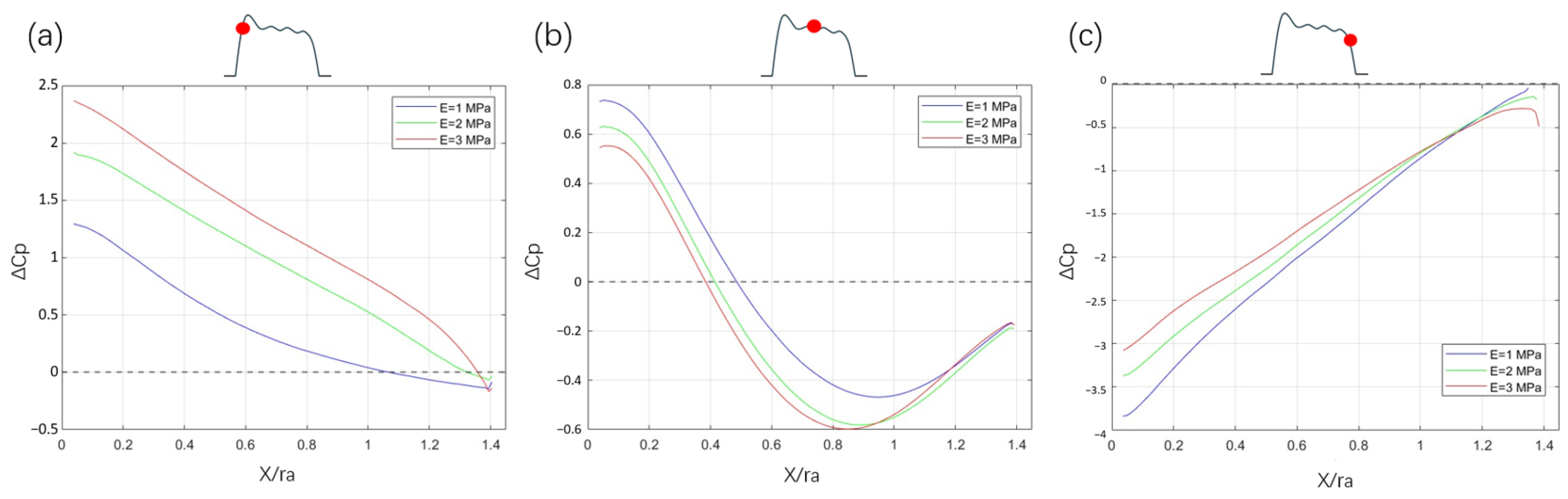 Bioengineering 12 00279 g008