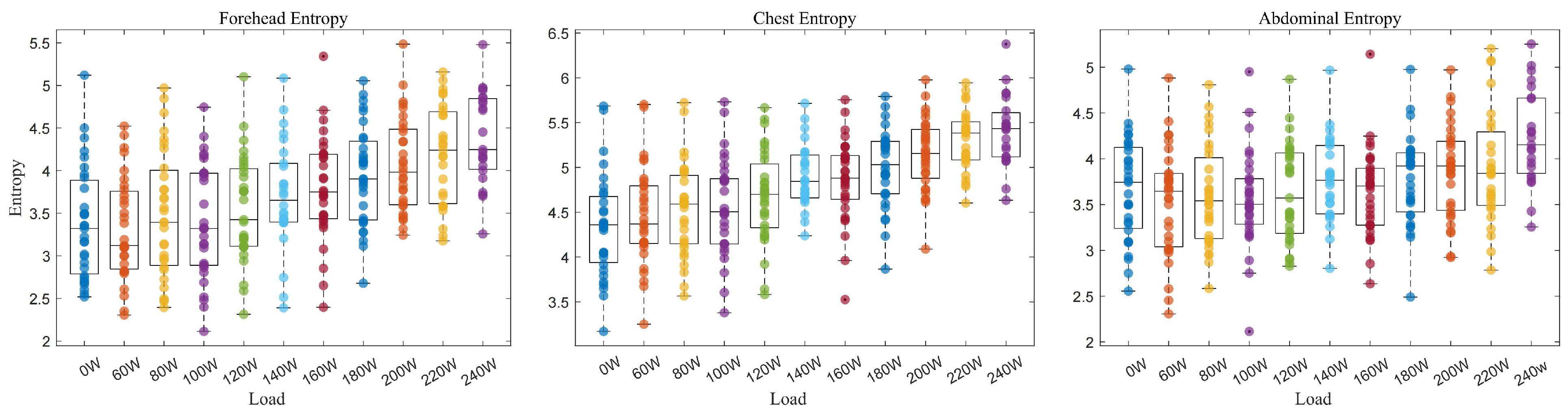 Bioengineering 12 00280 g003