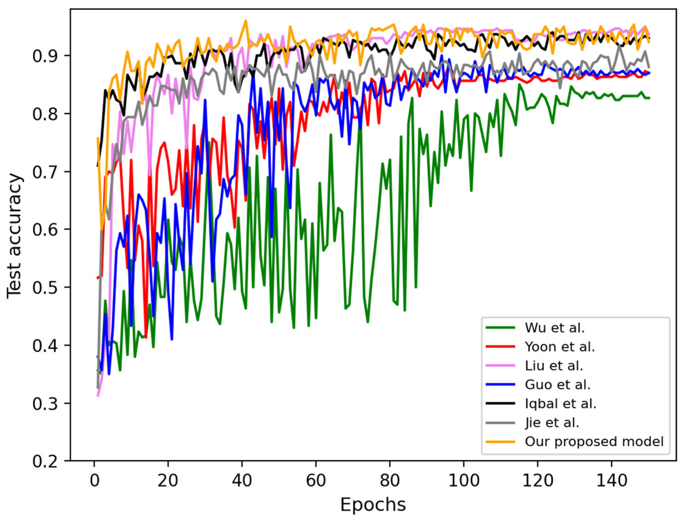Bioengineering 12 00282 g005