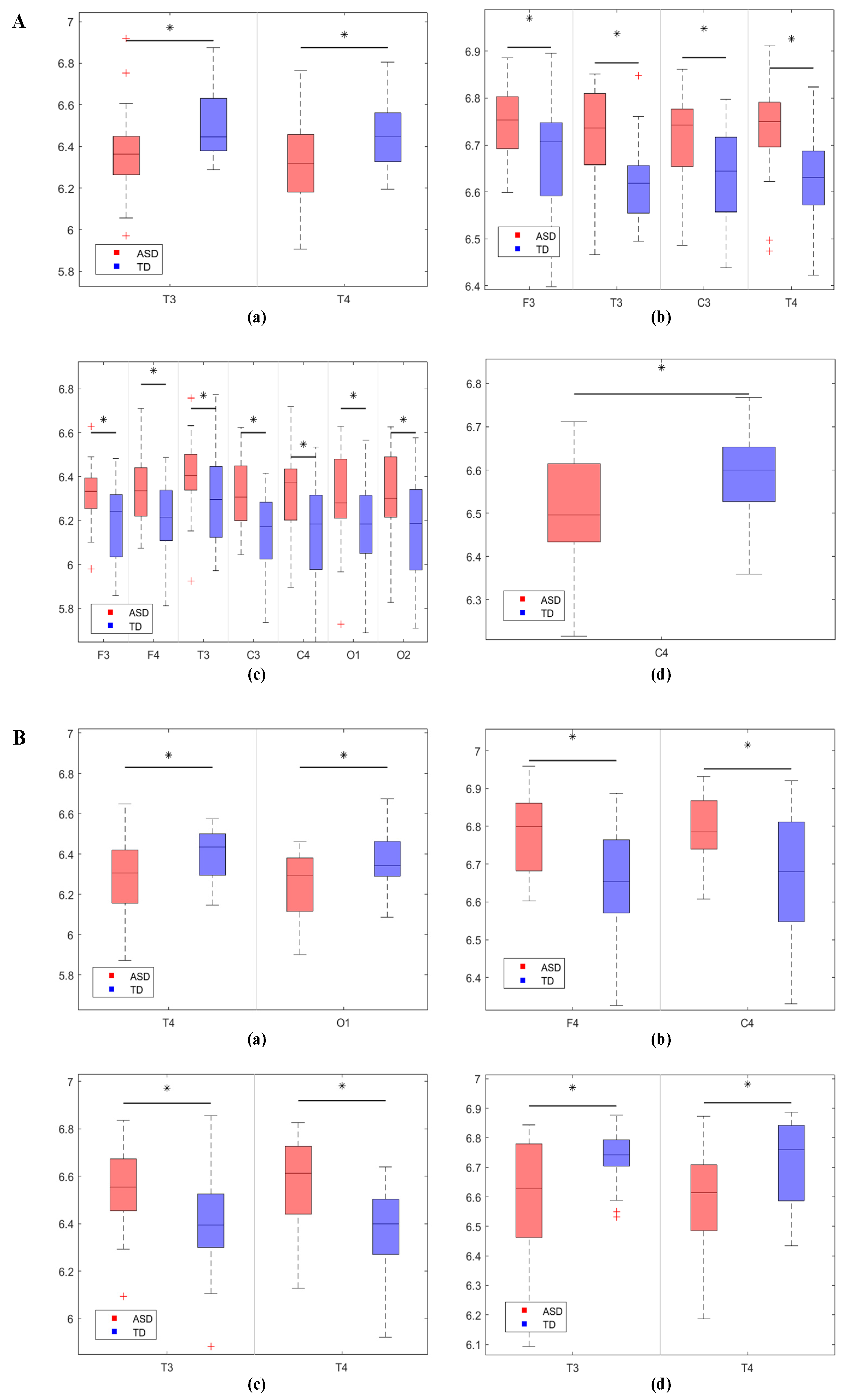 Bioengineering 12 00283 g003