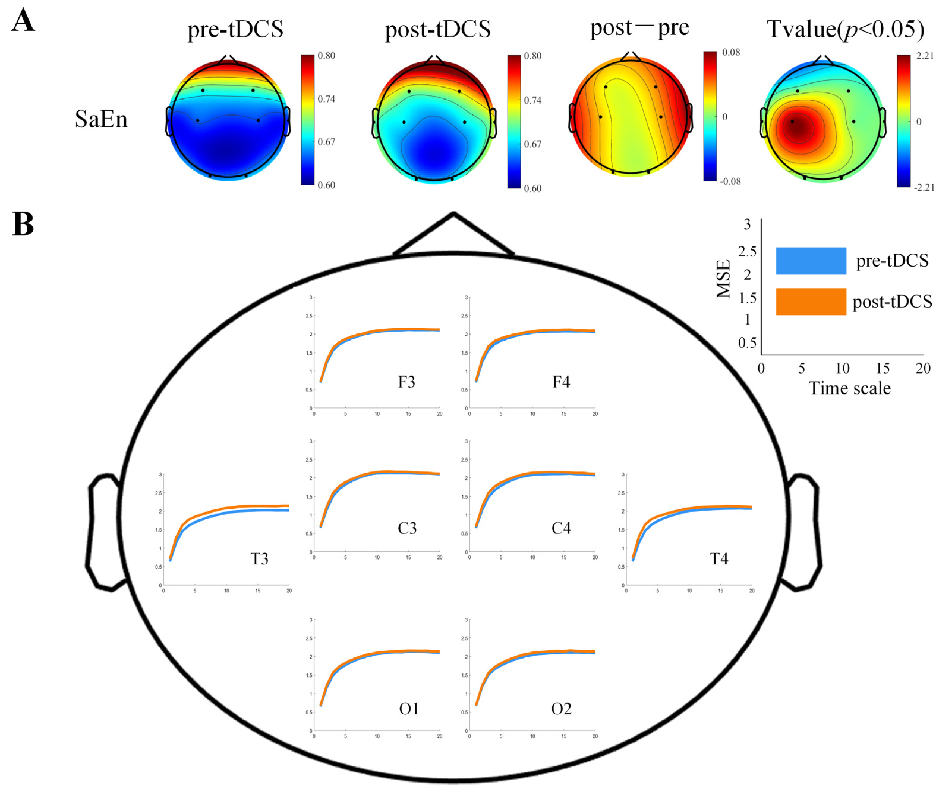 Bioengineering 12 00283 g004