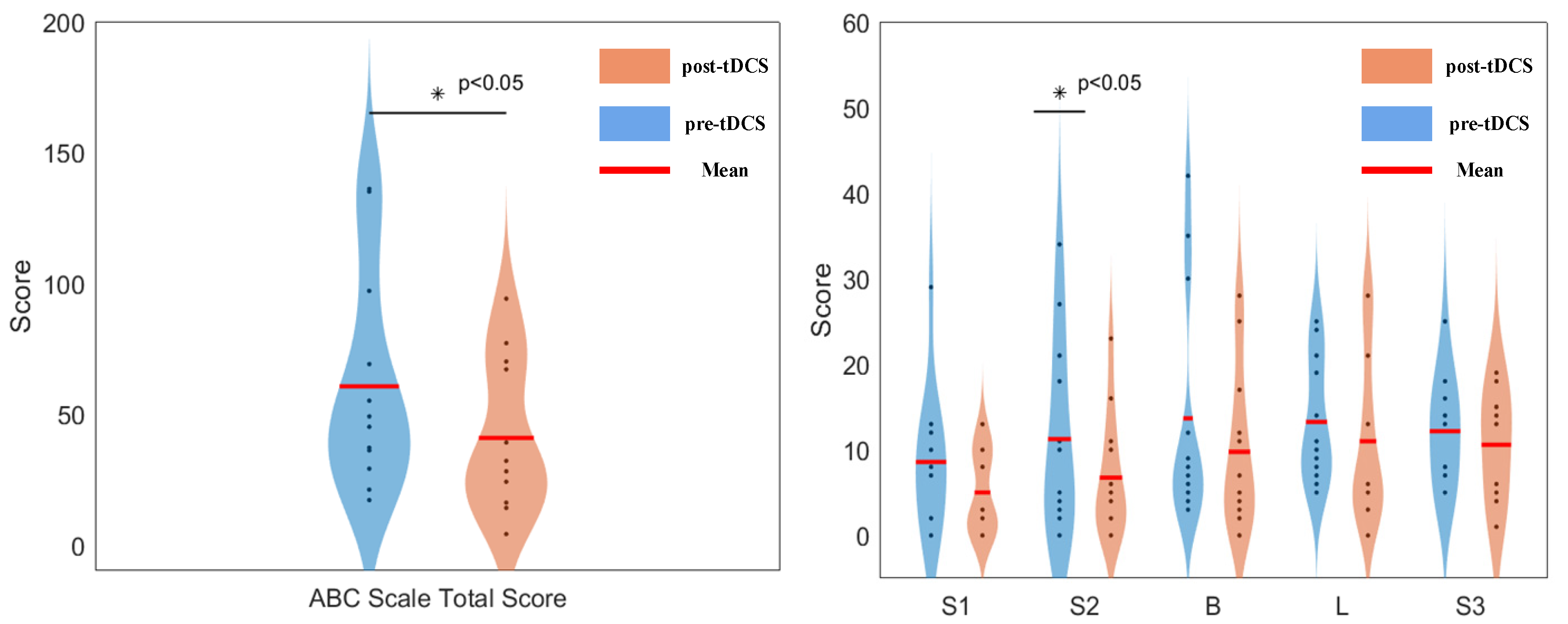 Bioengineering 12 00283 g007