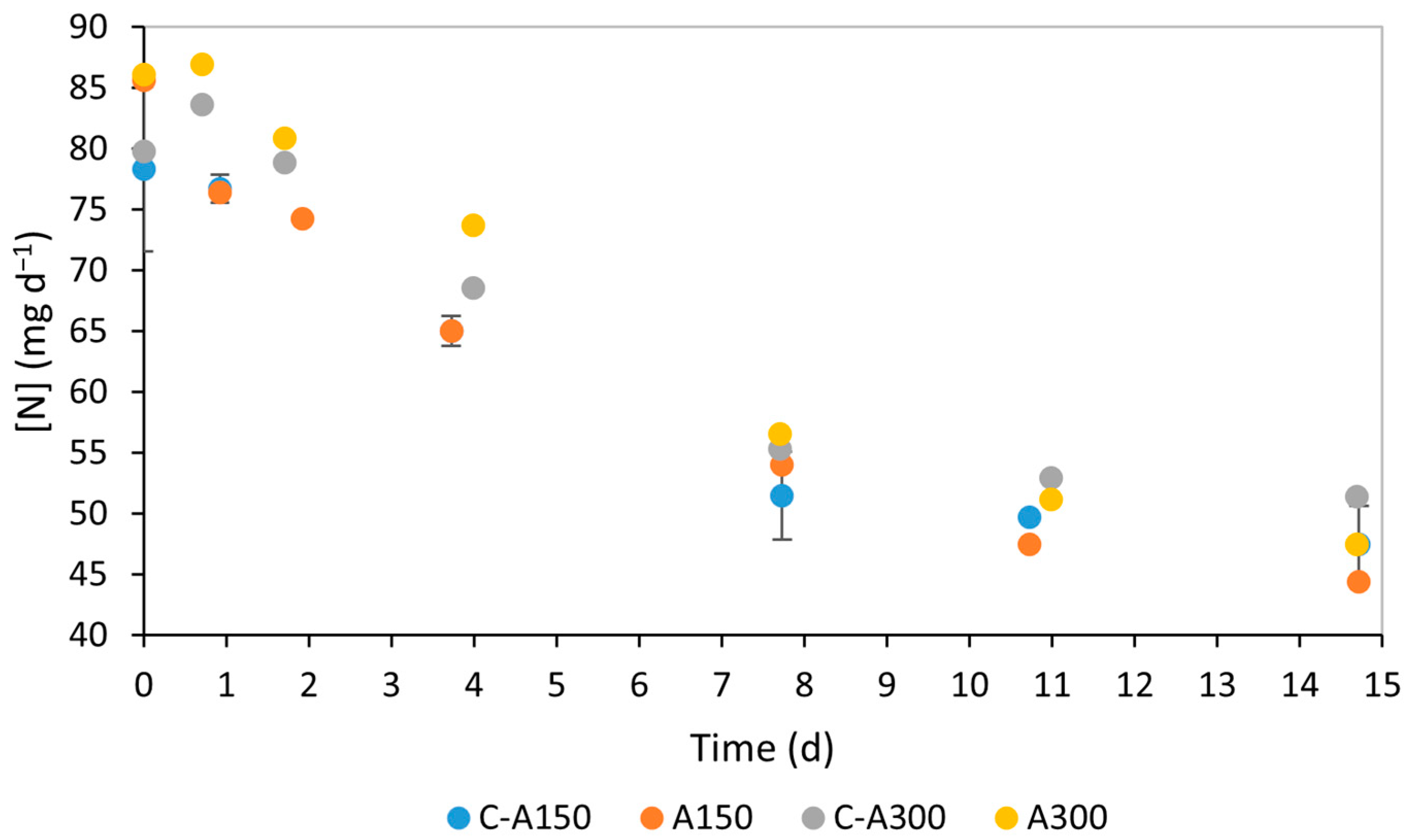 Bioengineering 12 00284 g002