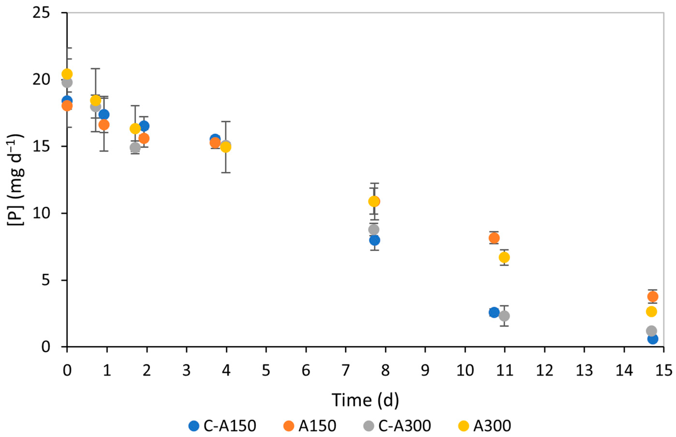 Bioengineering 12 00284 g003