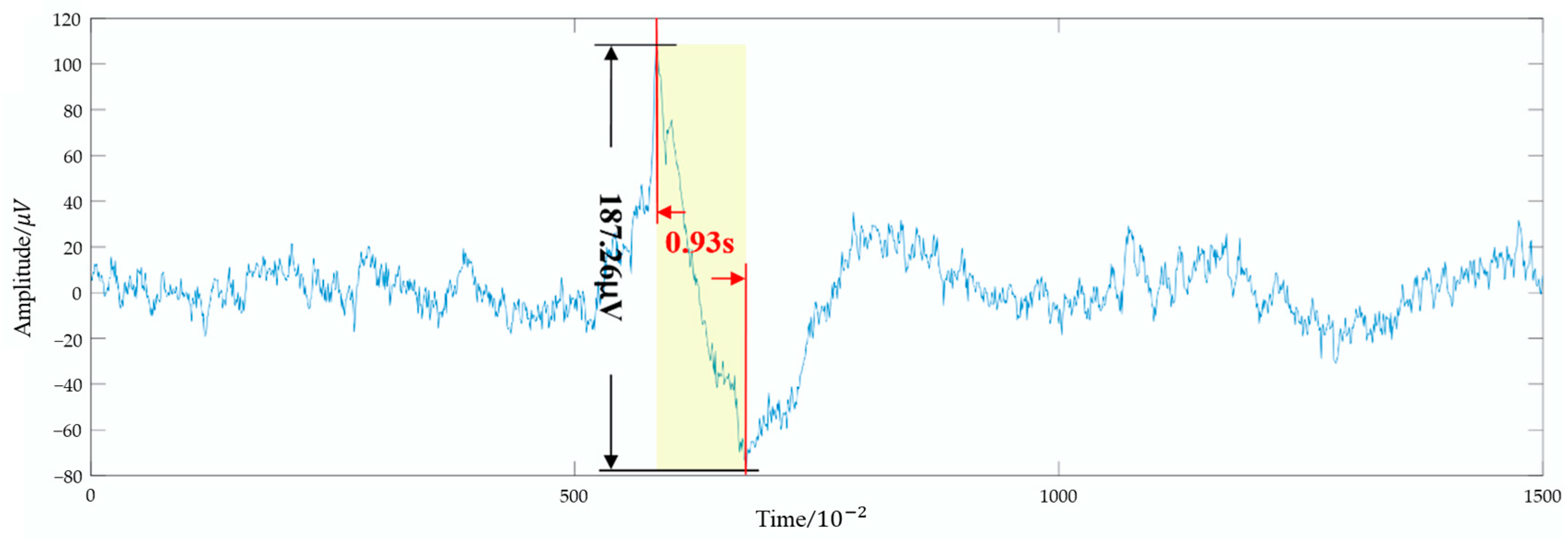 Bioengineering 12 00286 g004