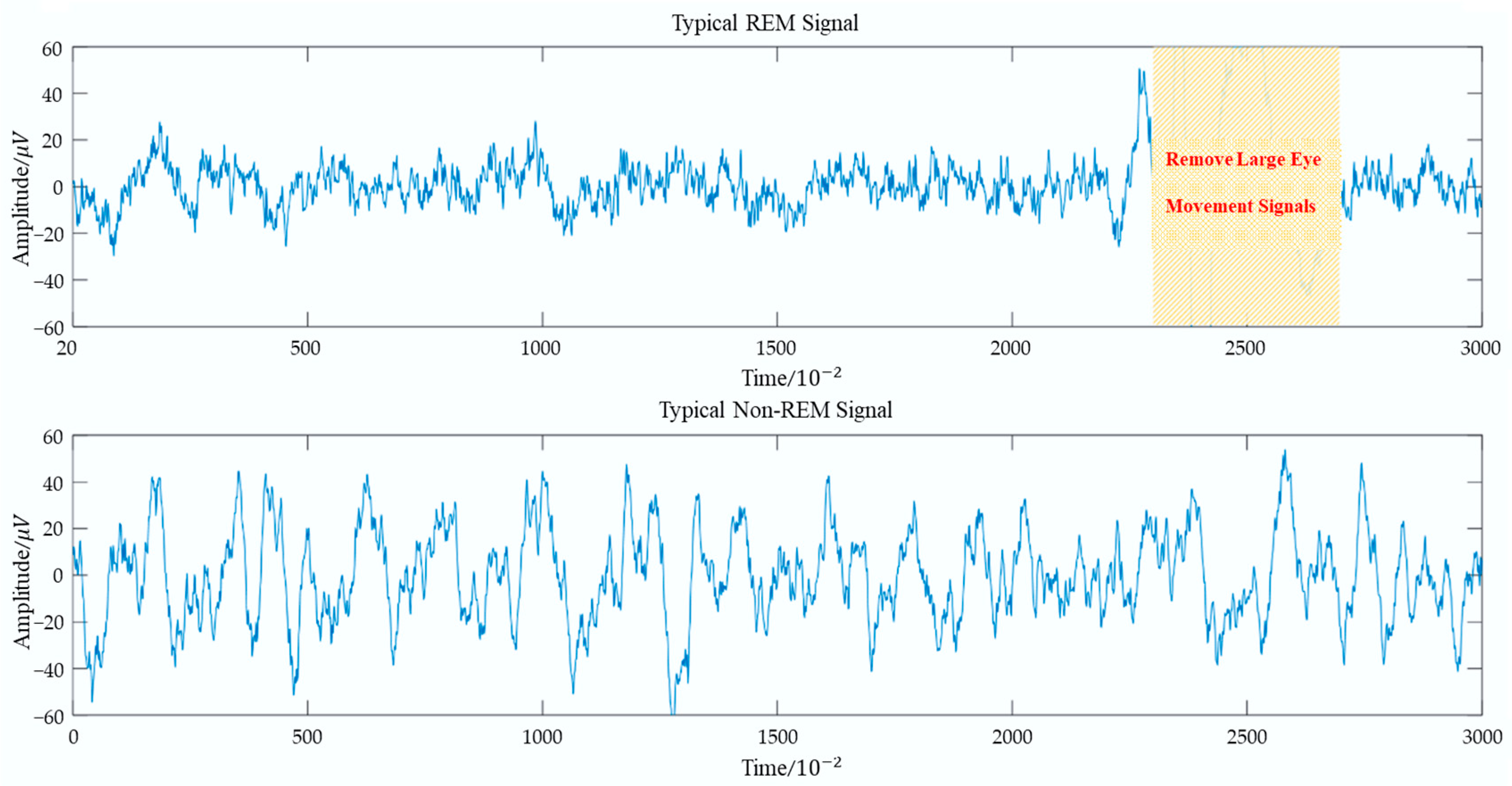 Bioengineering 12 00286 g005