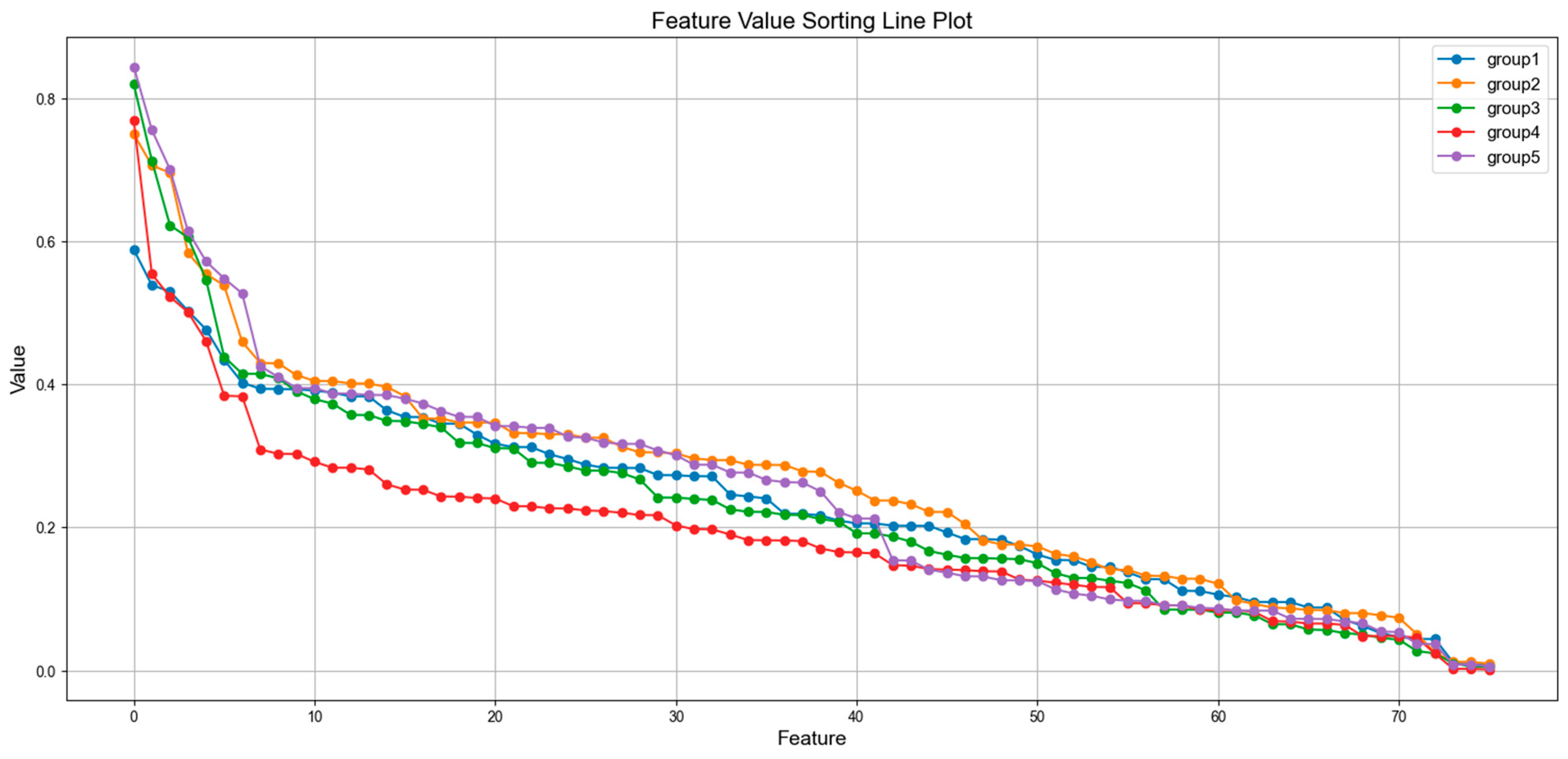 Bioengineering 12 00286 g006